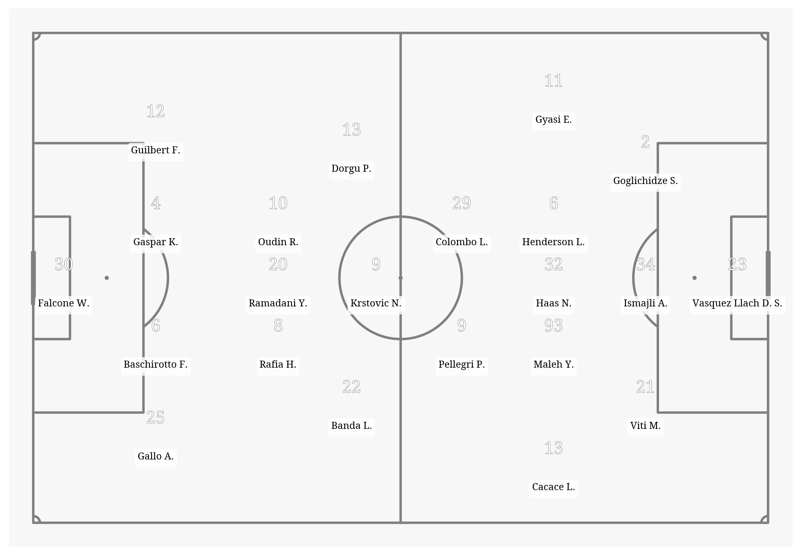 Pitch Visualization