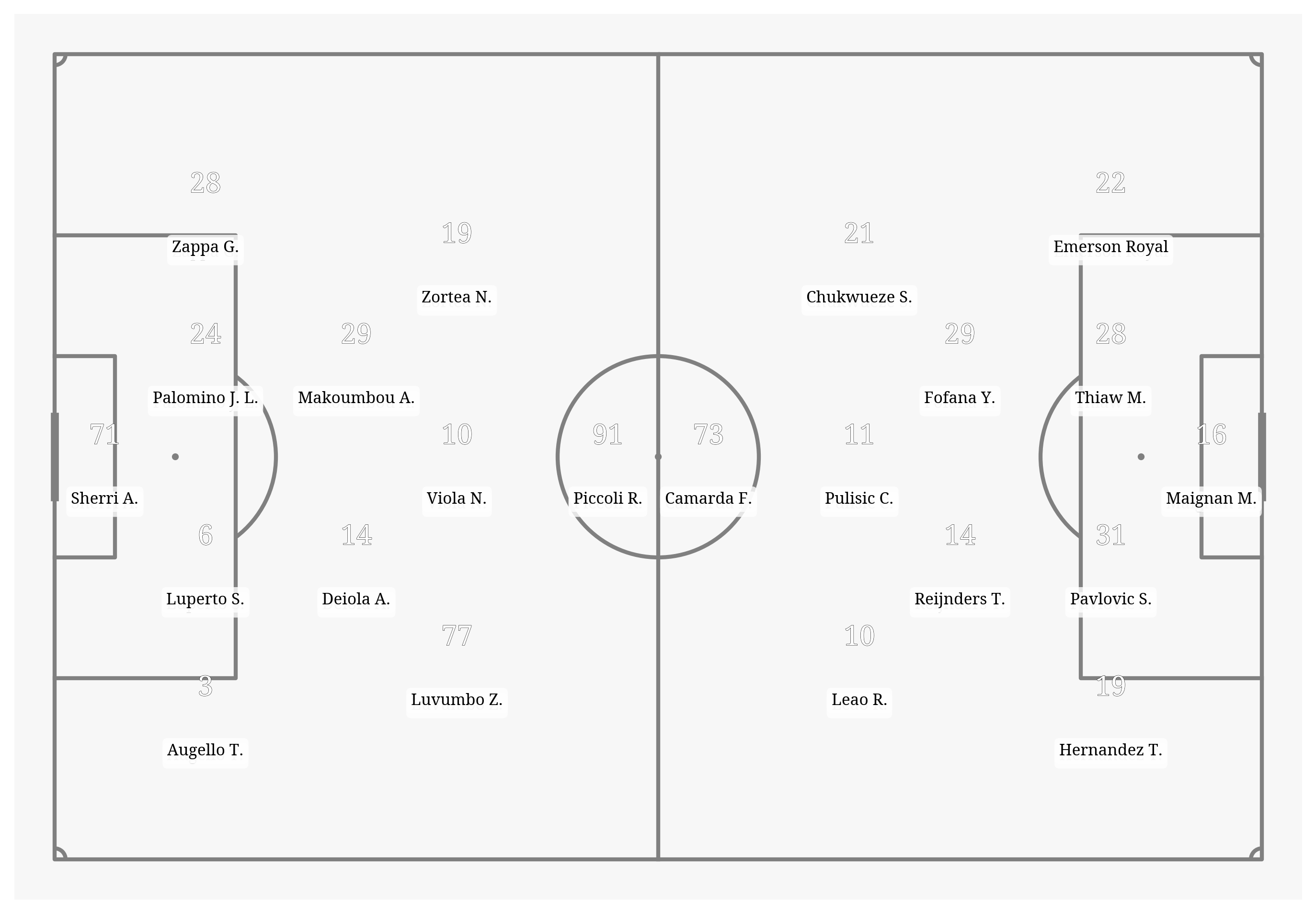 Pitch Visualization