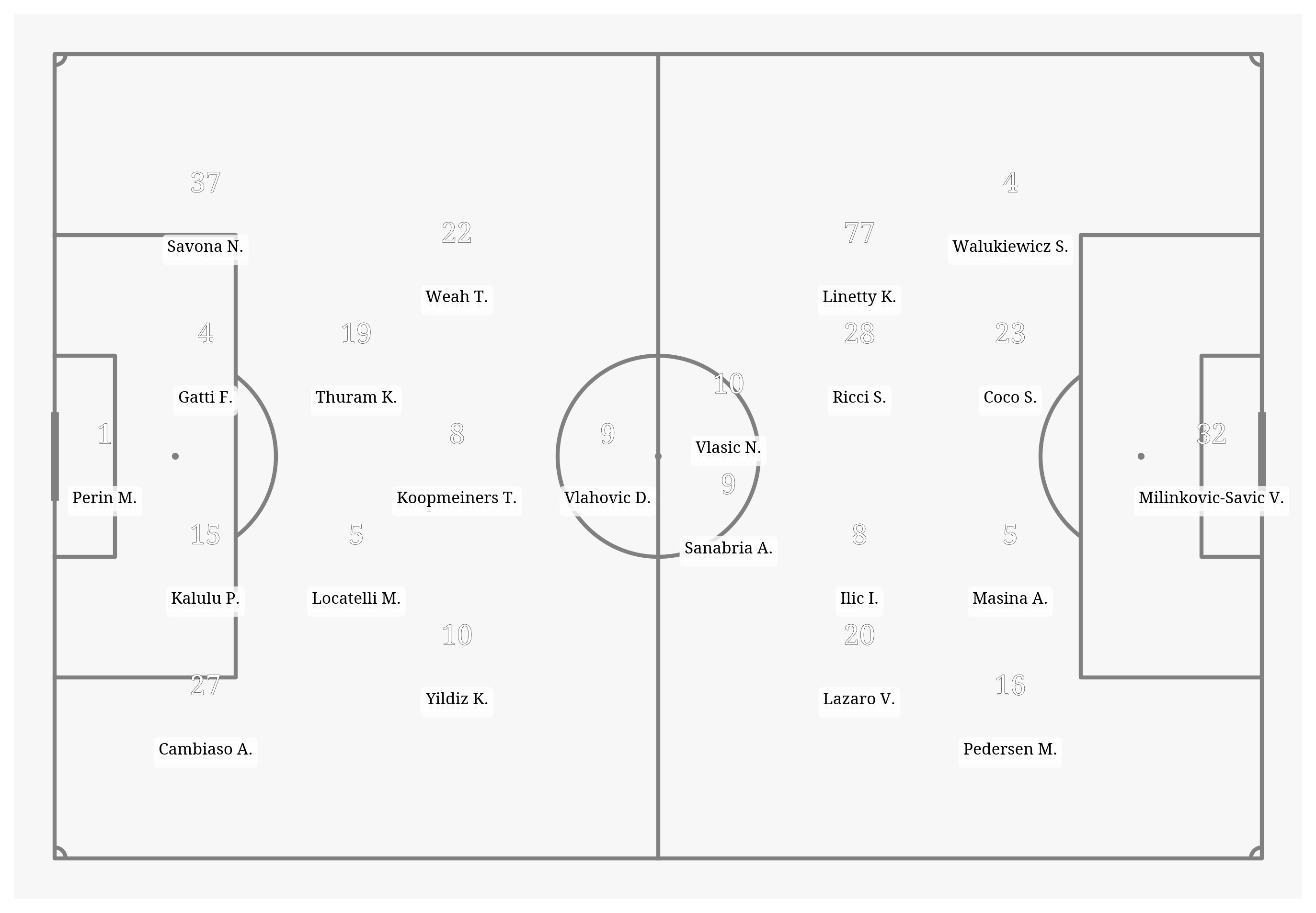 Pitch Visualization