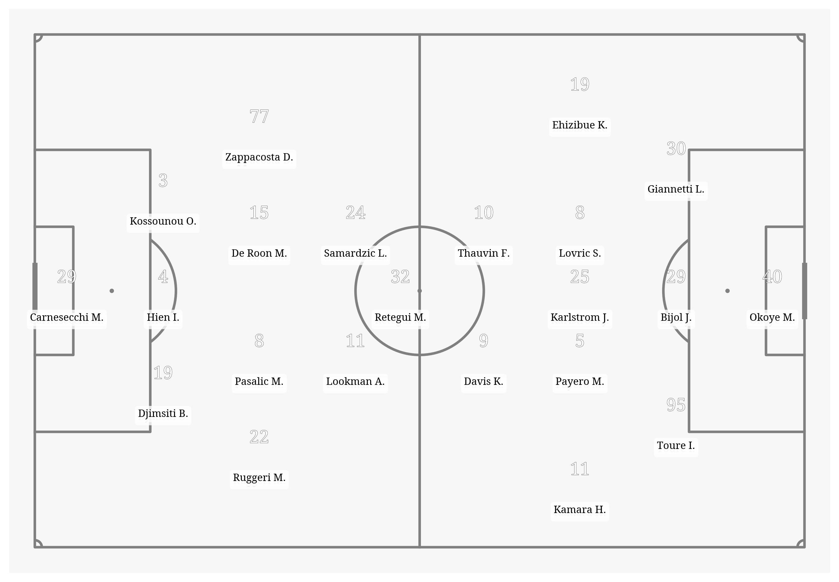 Pitch Visualization