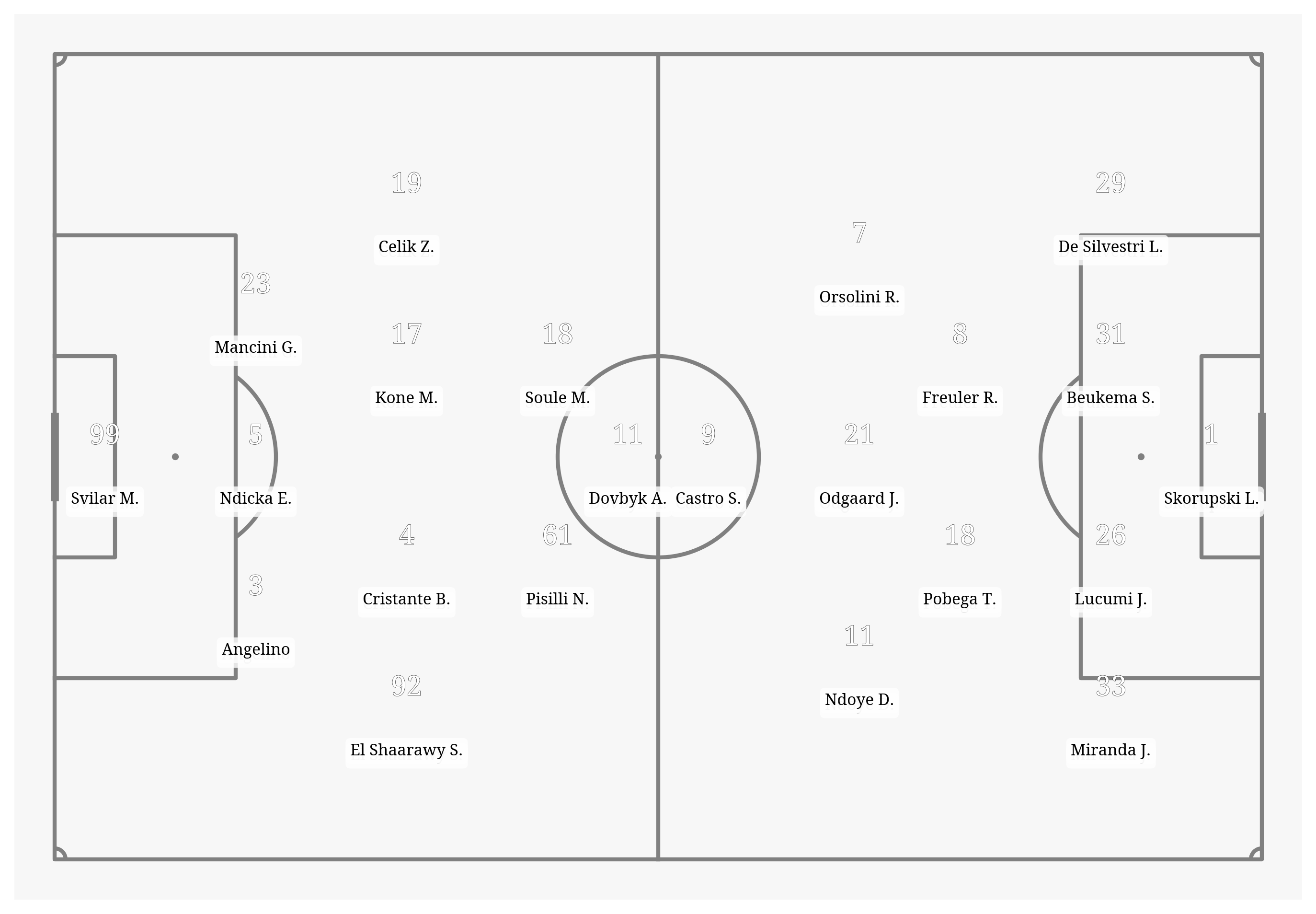 Pitch Visualization