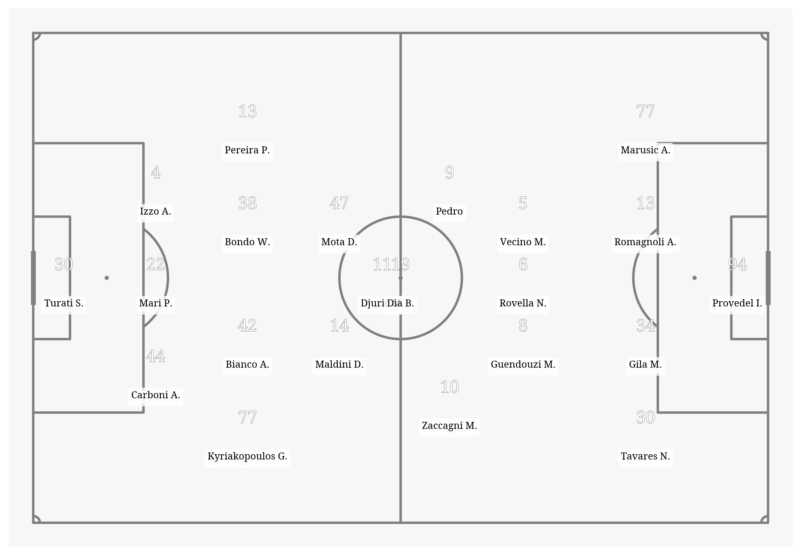 Pitch Visualization