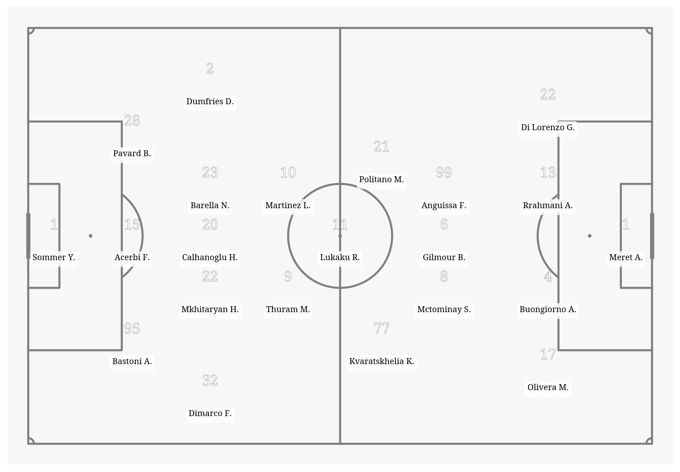 Pitch Visualization