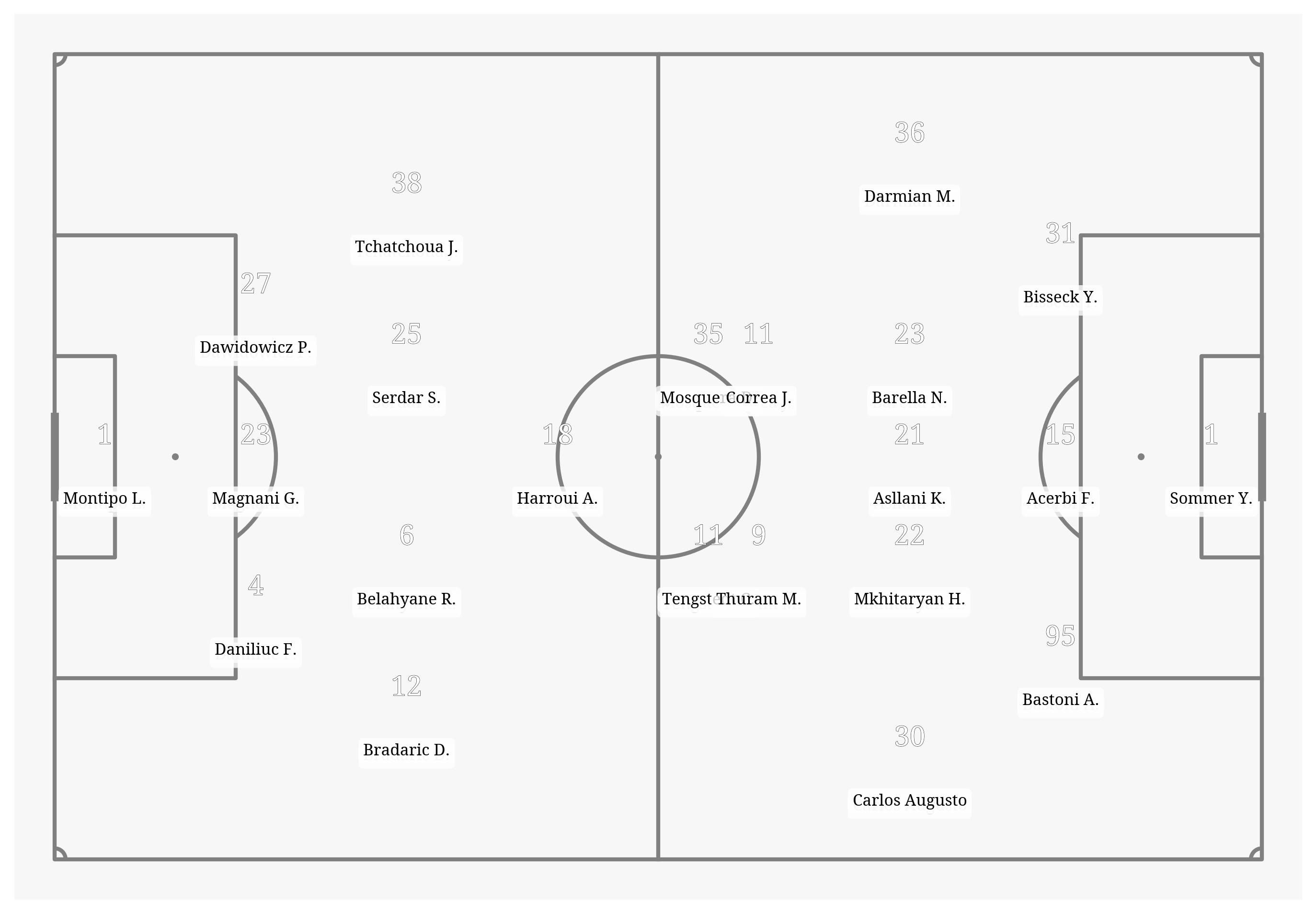 Pitch Visualization