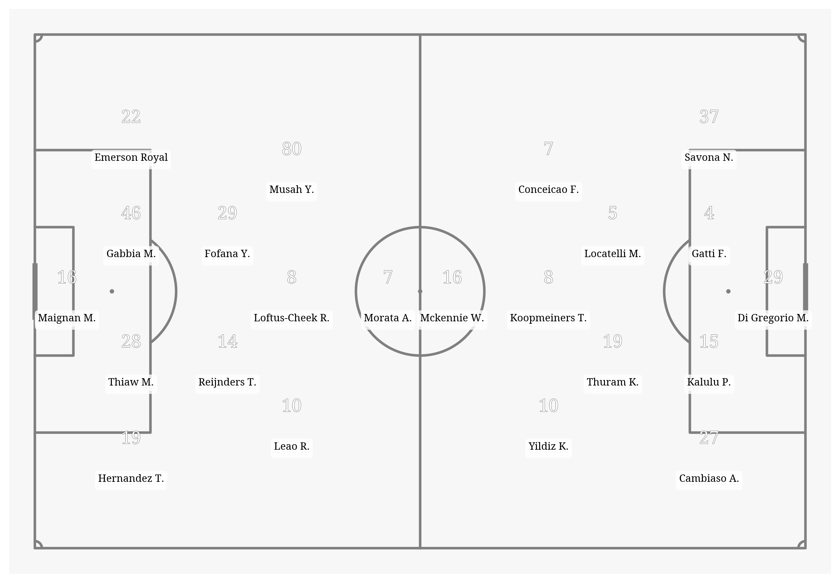 Pitch Visualization