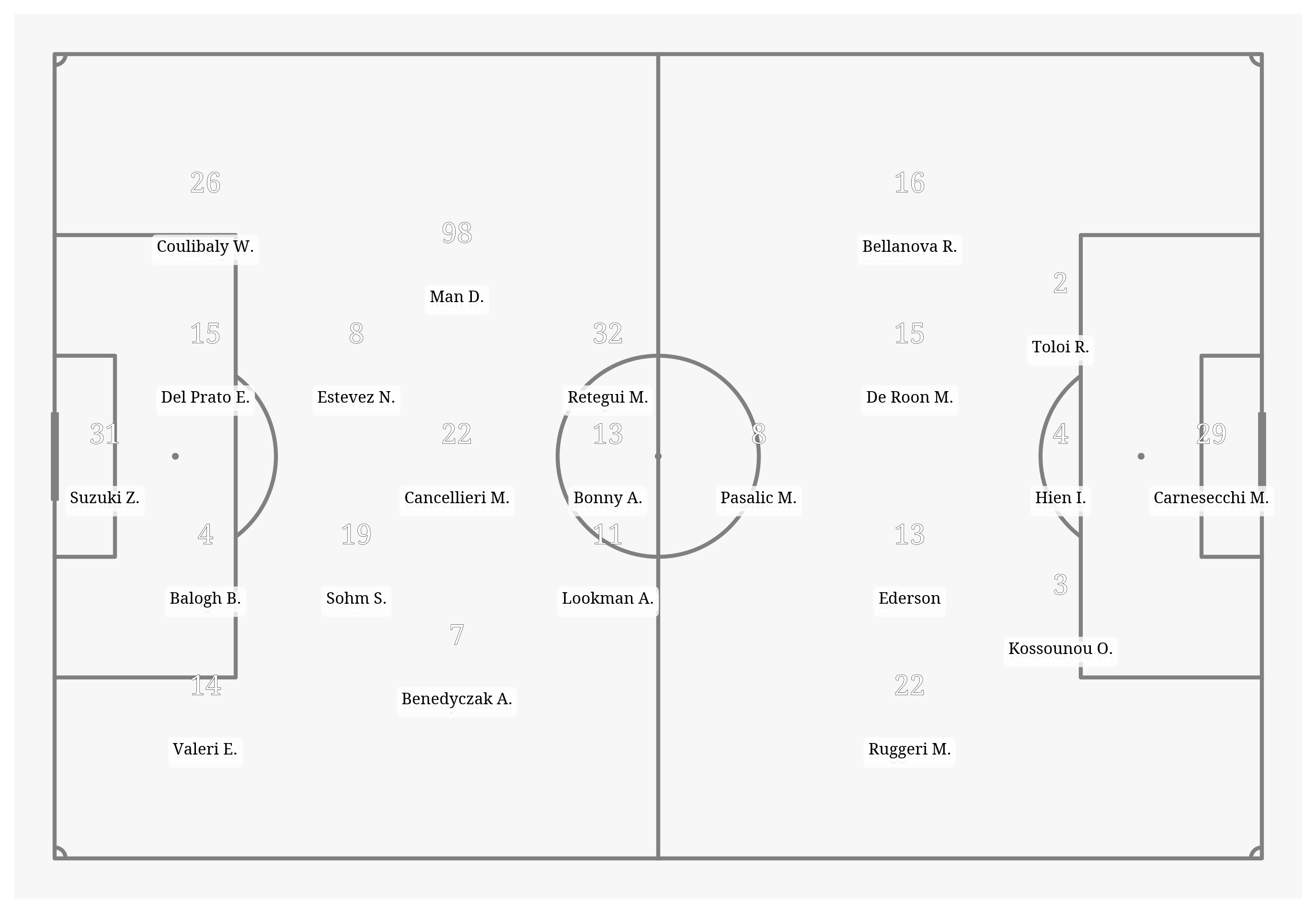 Pitch Visualization