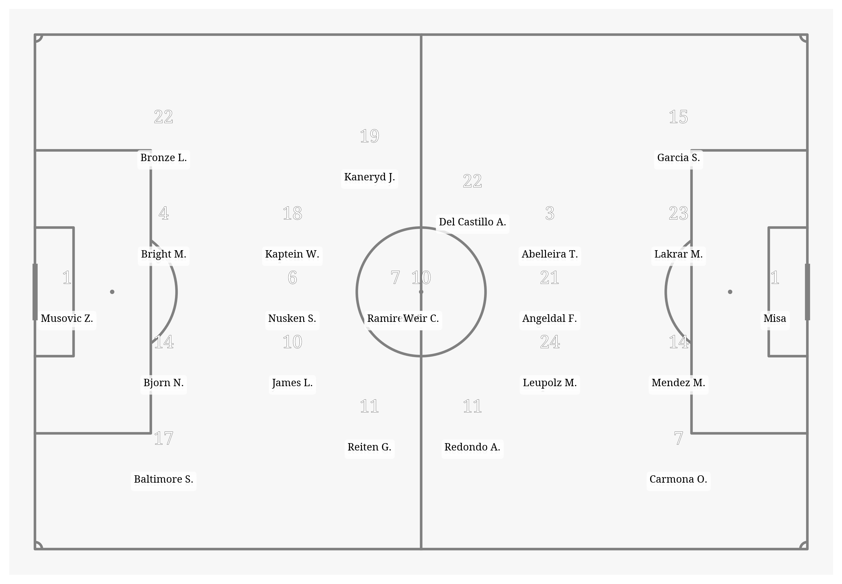 Pitch Visualization