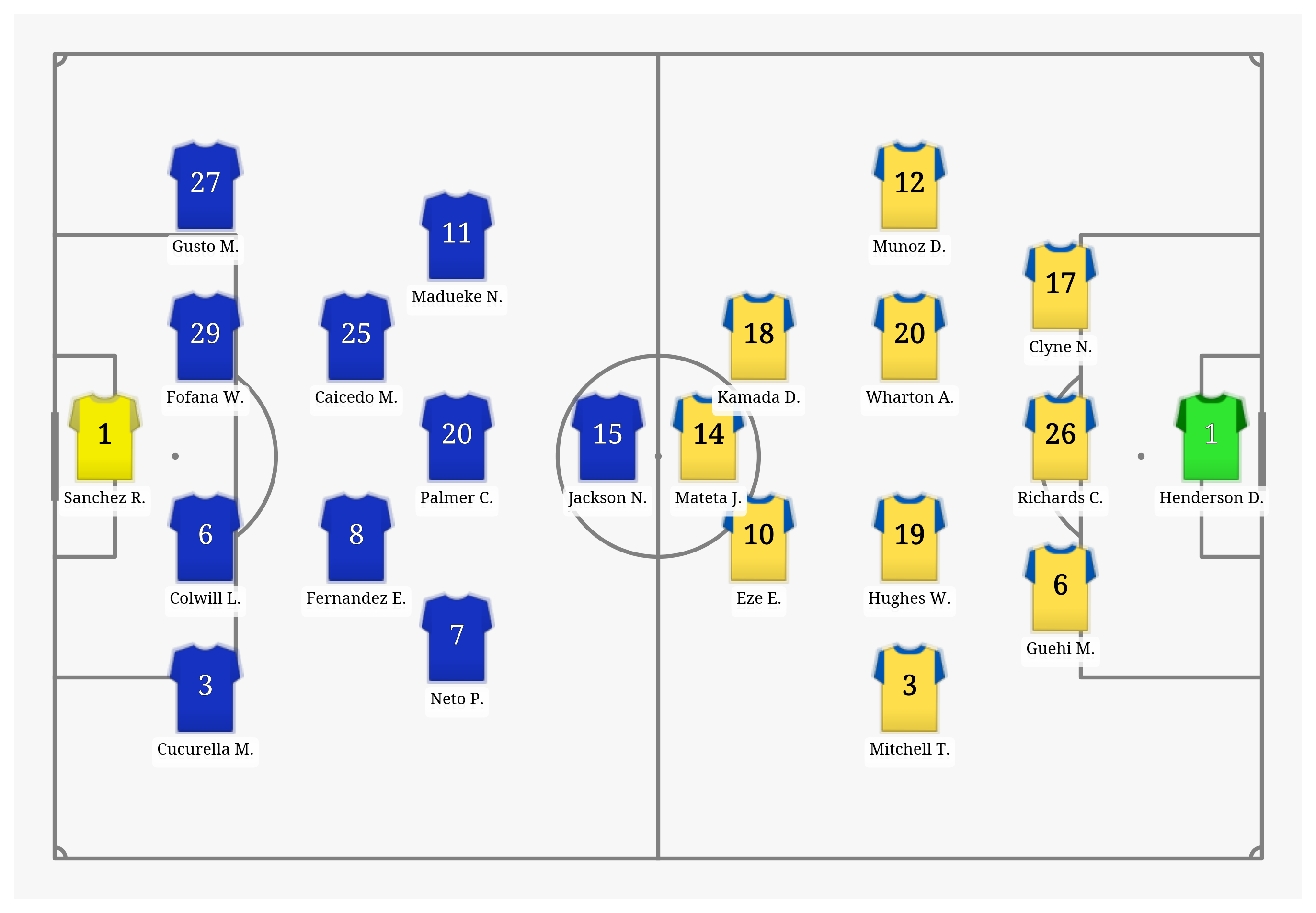 Pitch Visualization