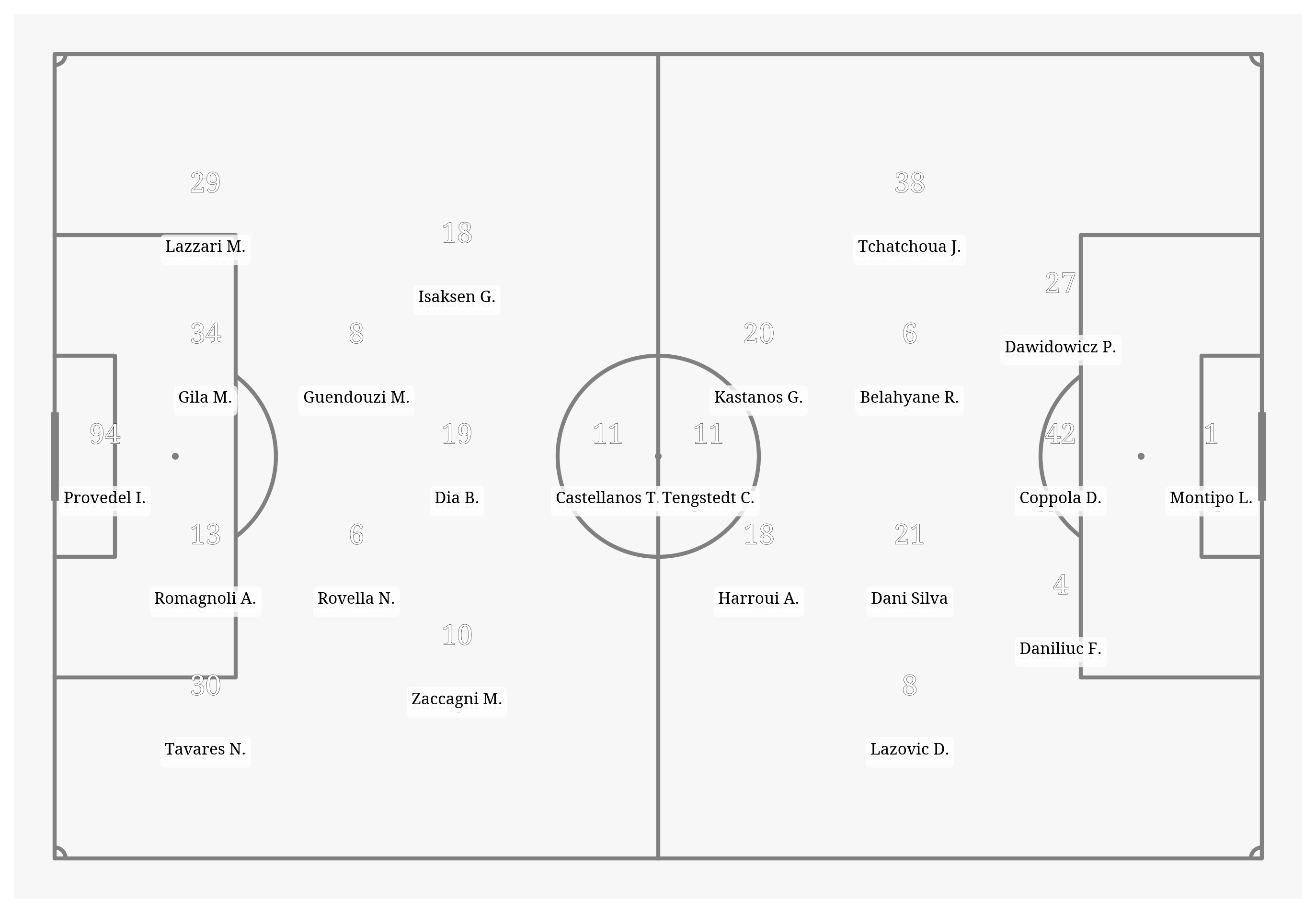 Pitch Visualization