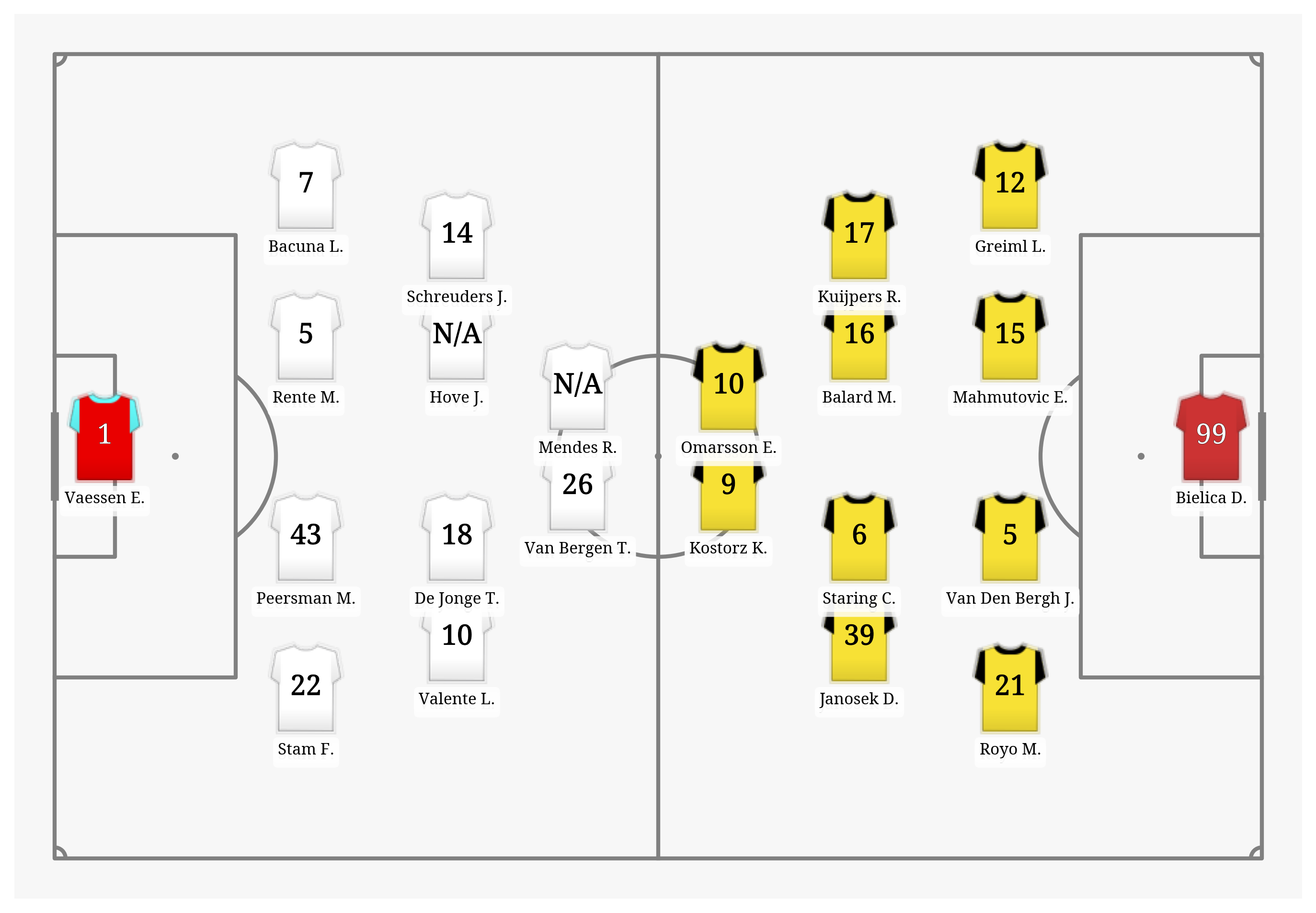 Pitch Visualization