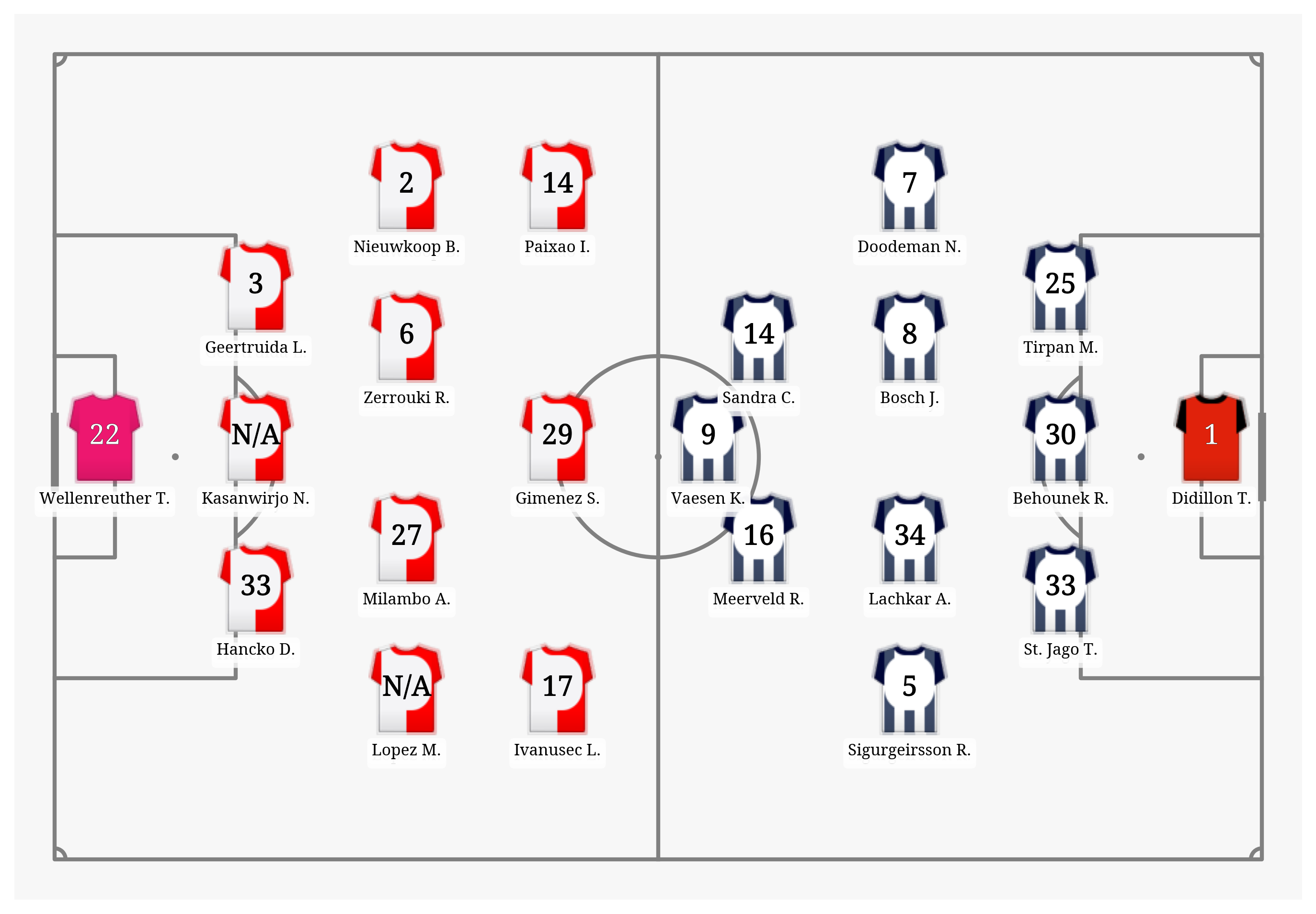 Pitch Visualization