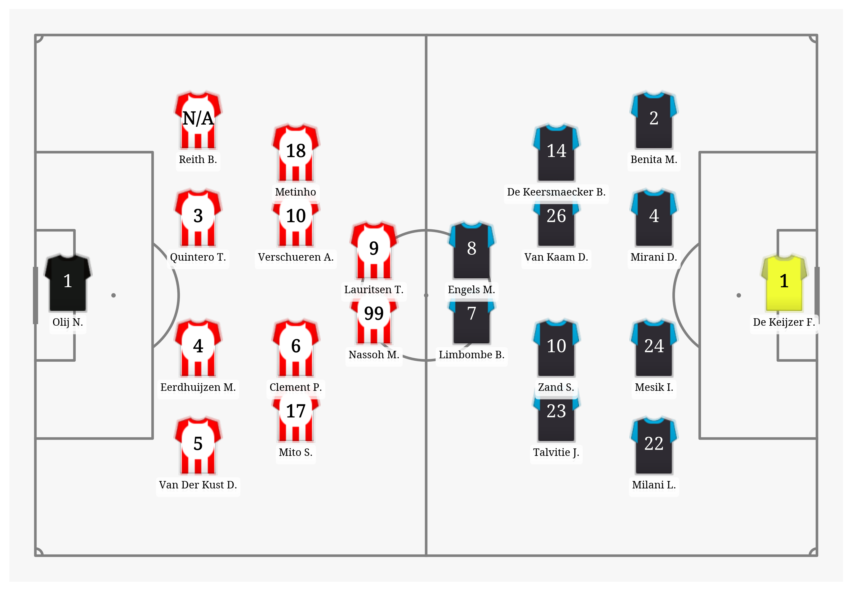 Pitch Visualization