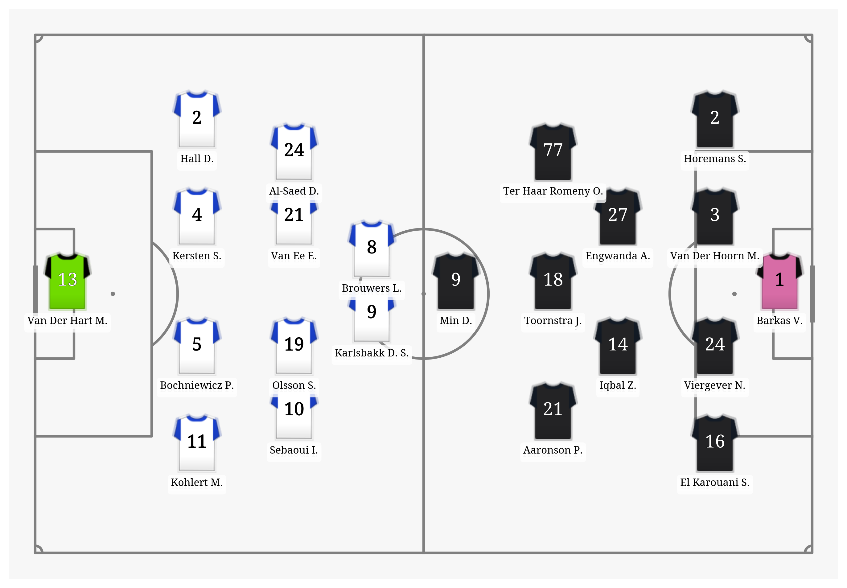 Pitch Visualization