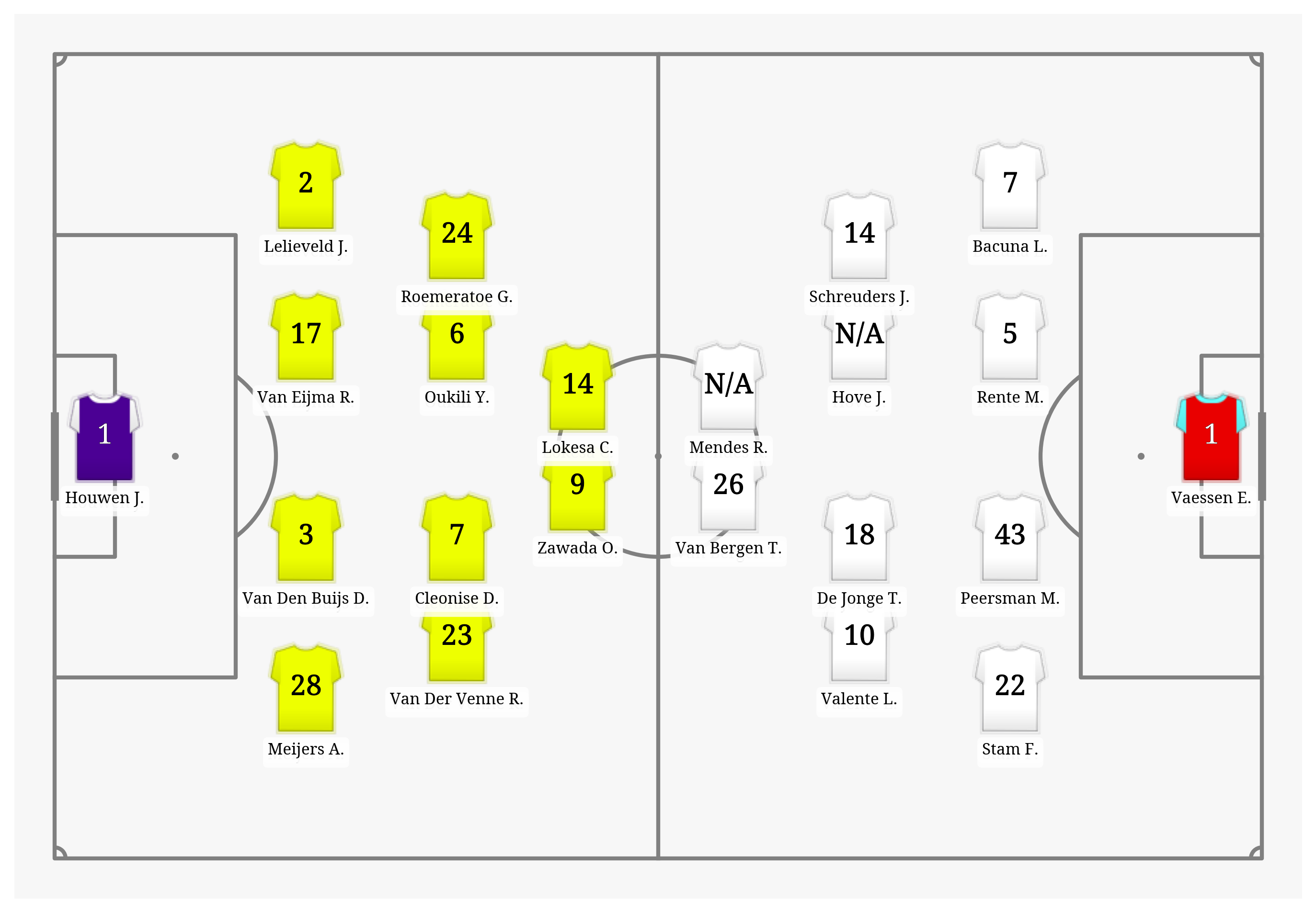 Pitch Visualization