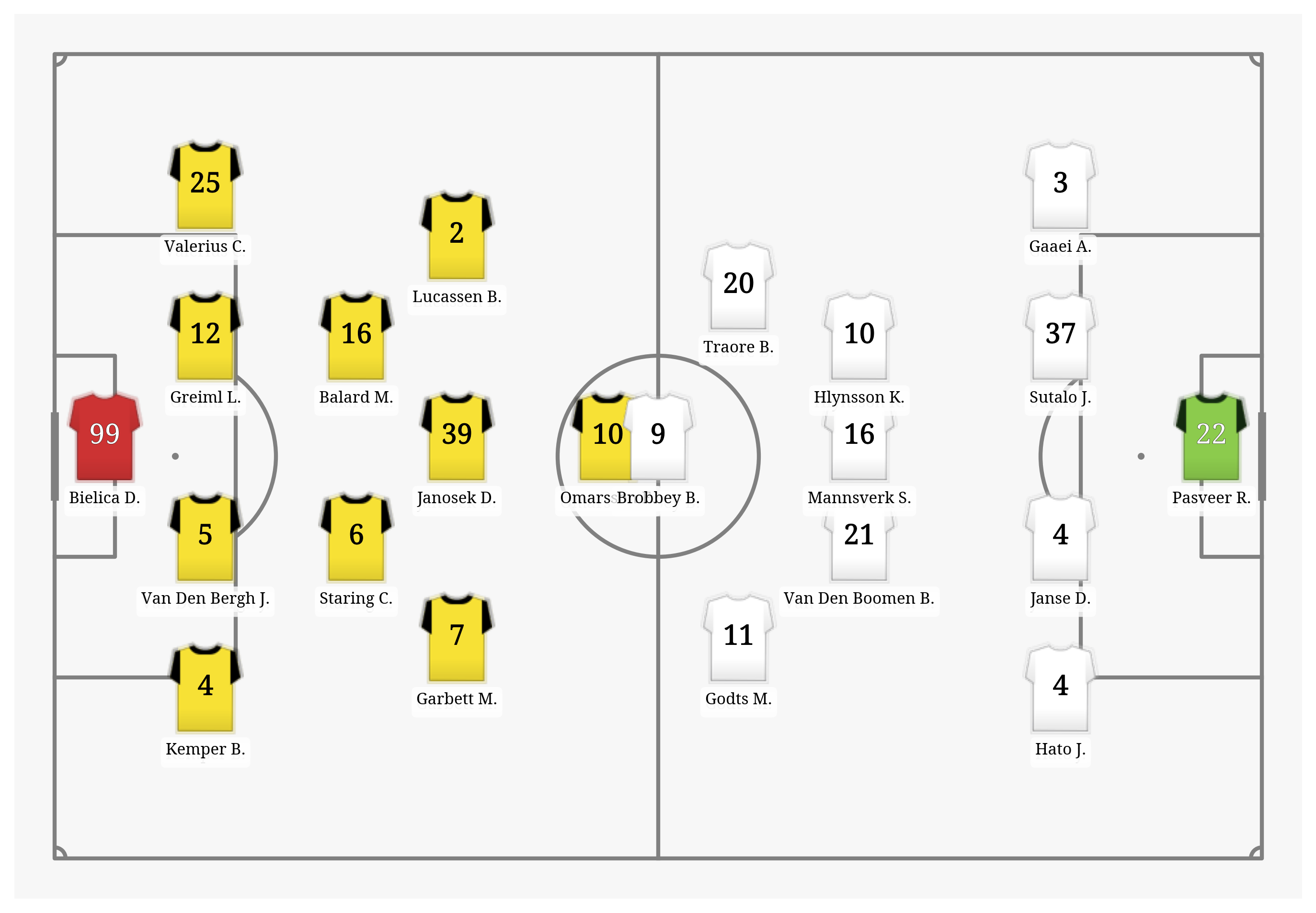 Pitch Visualization