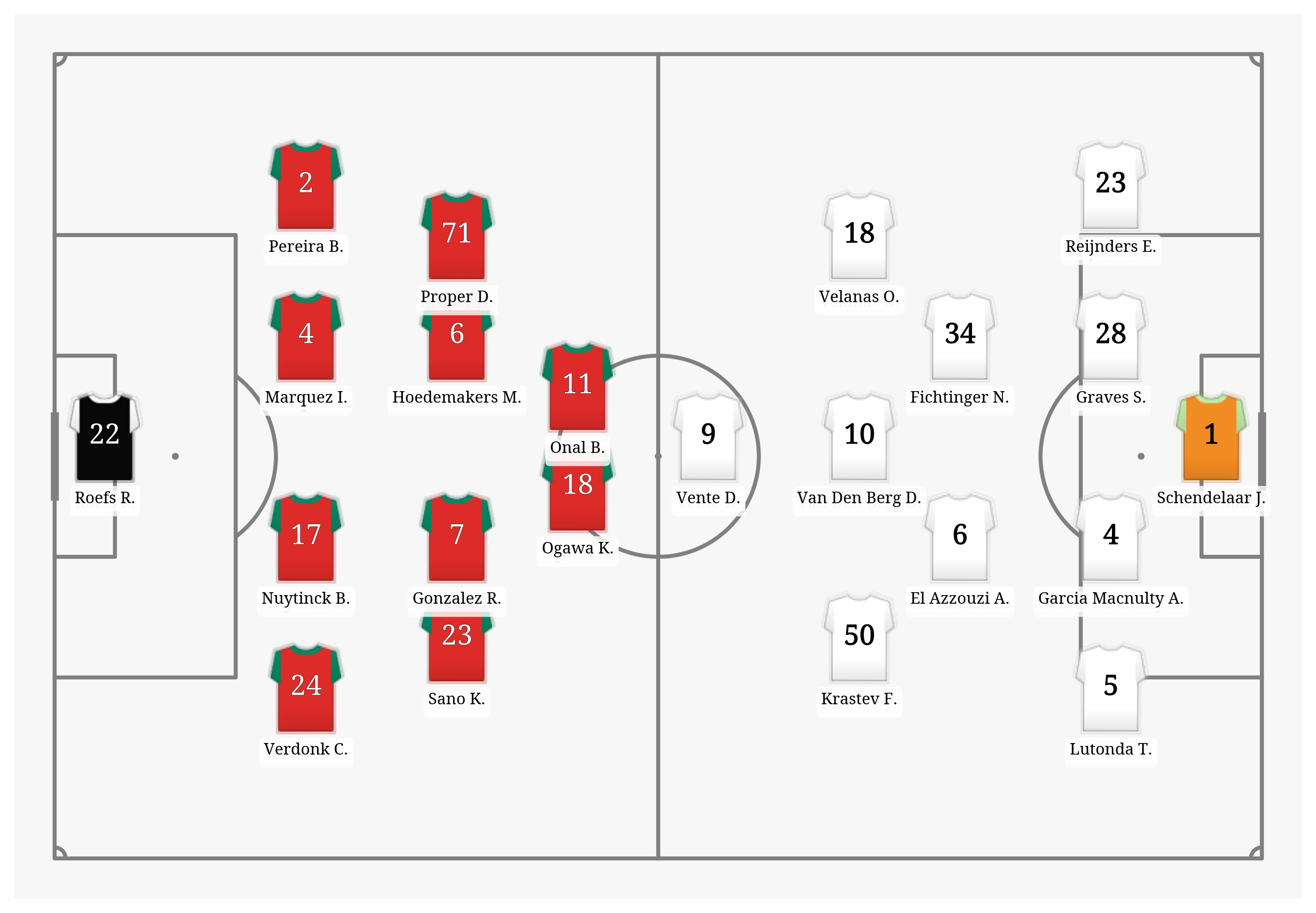 Pitch Visualization