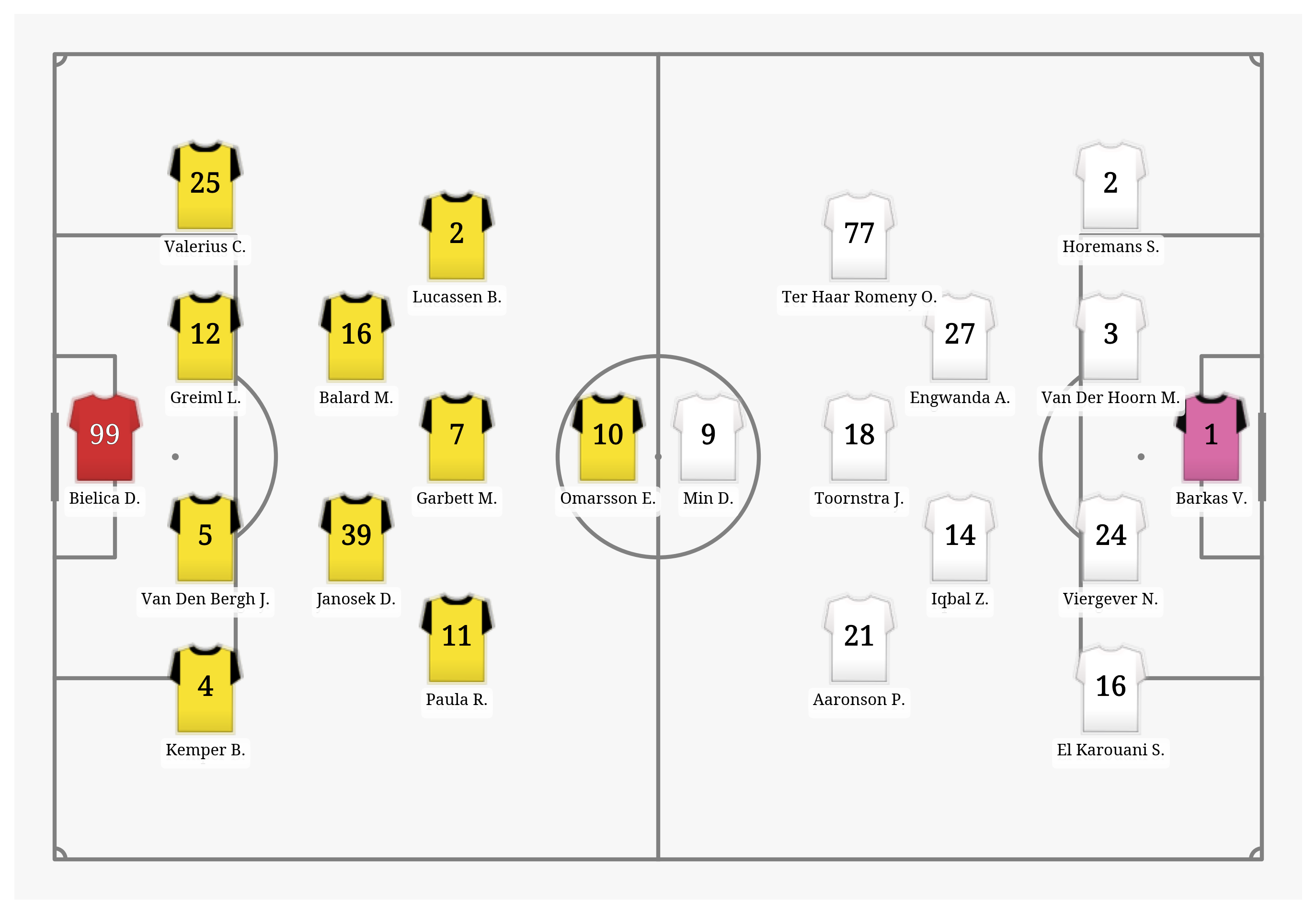 Pitch Visualization