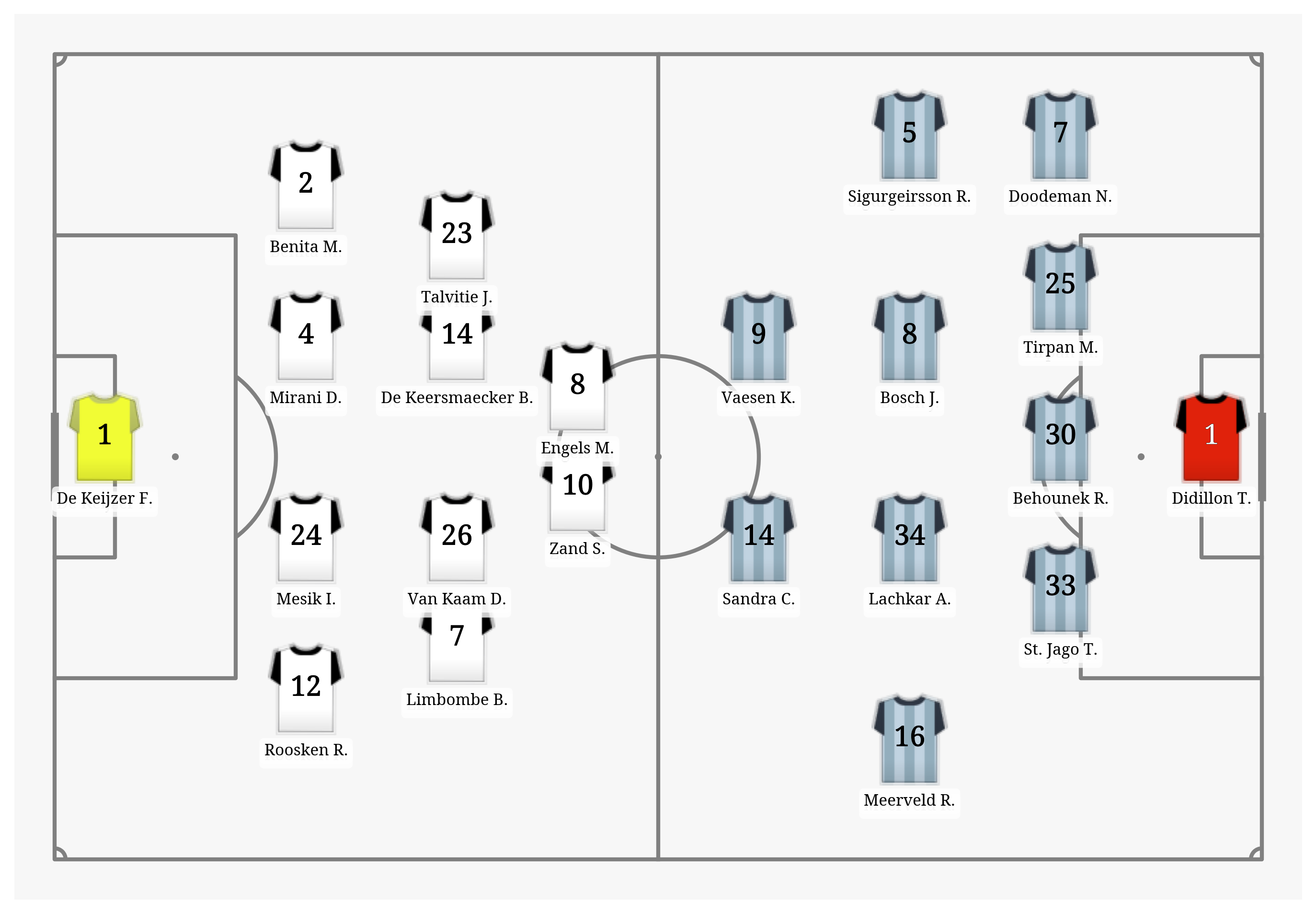 Pitch Visualization