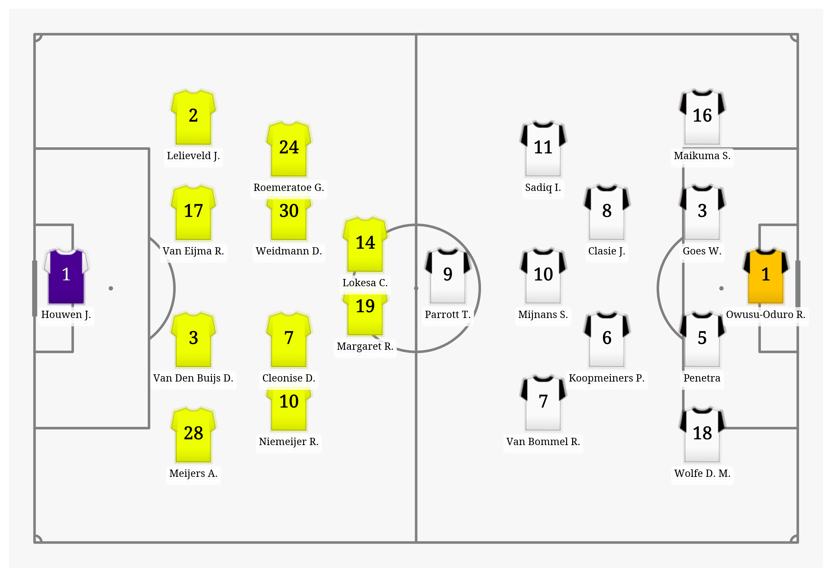 Pitch Visualization