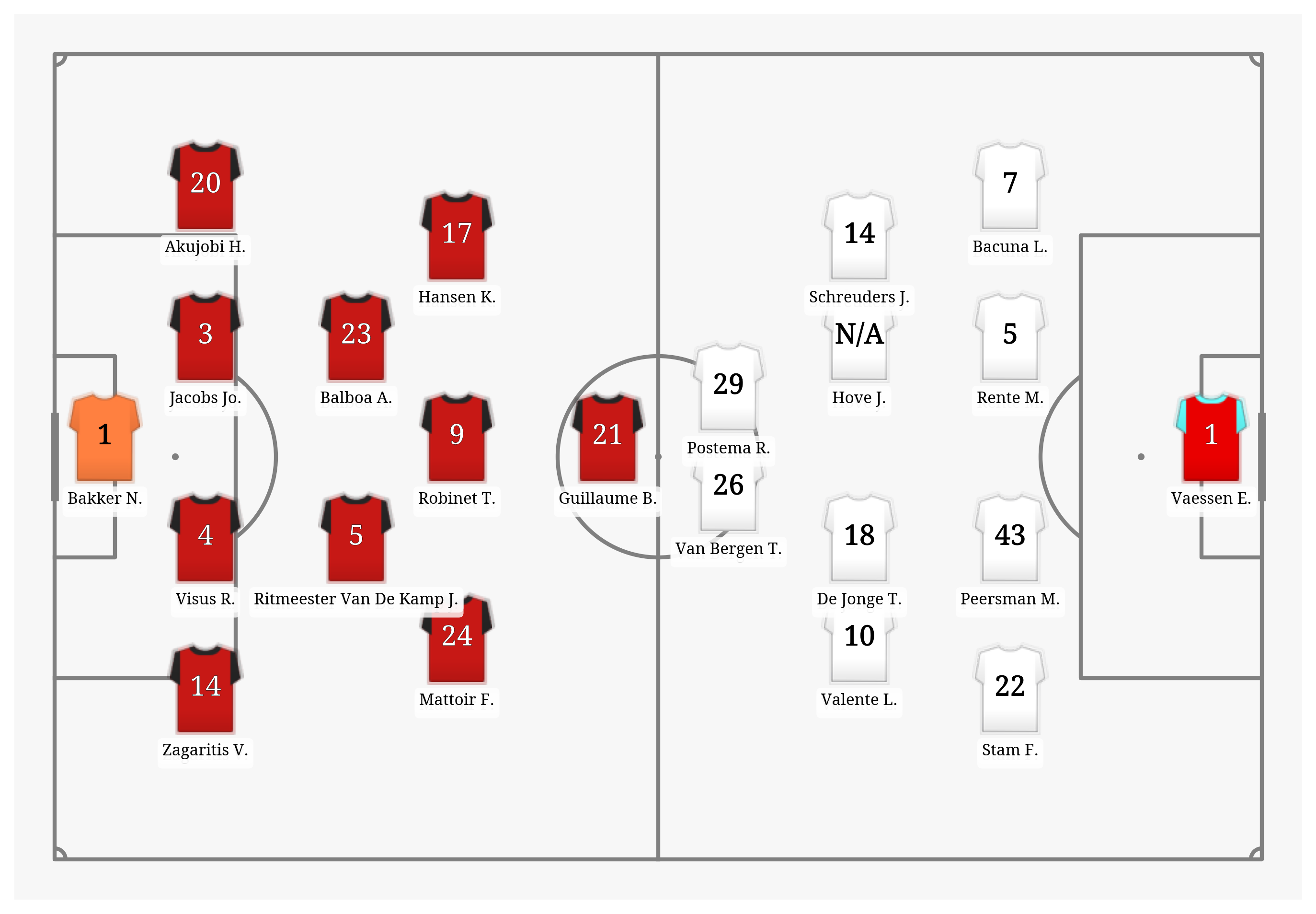 Pitch Visualization