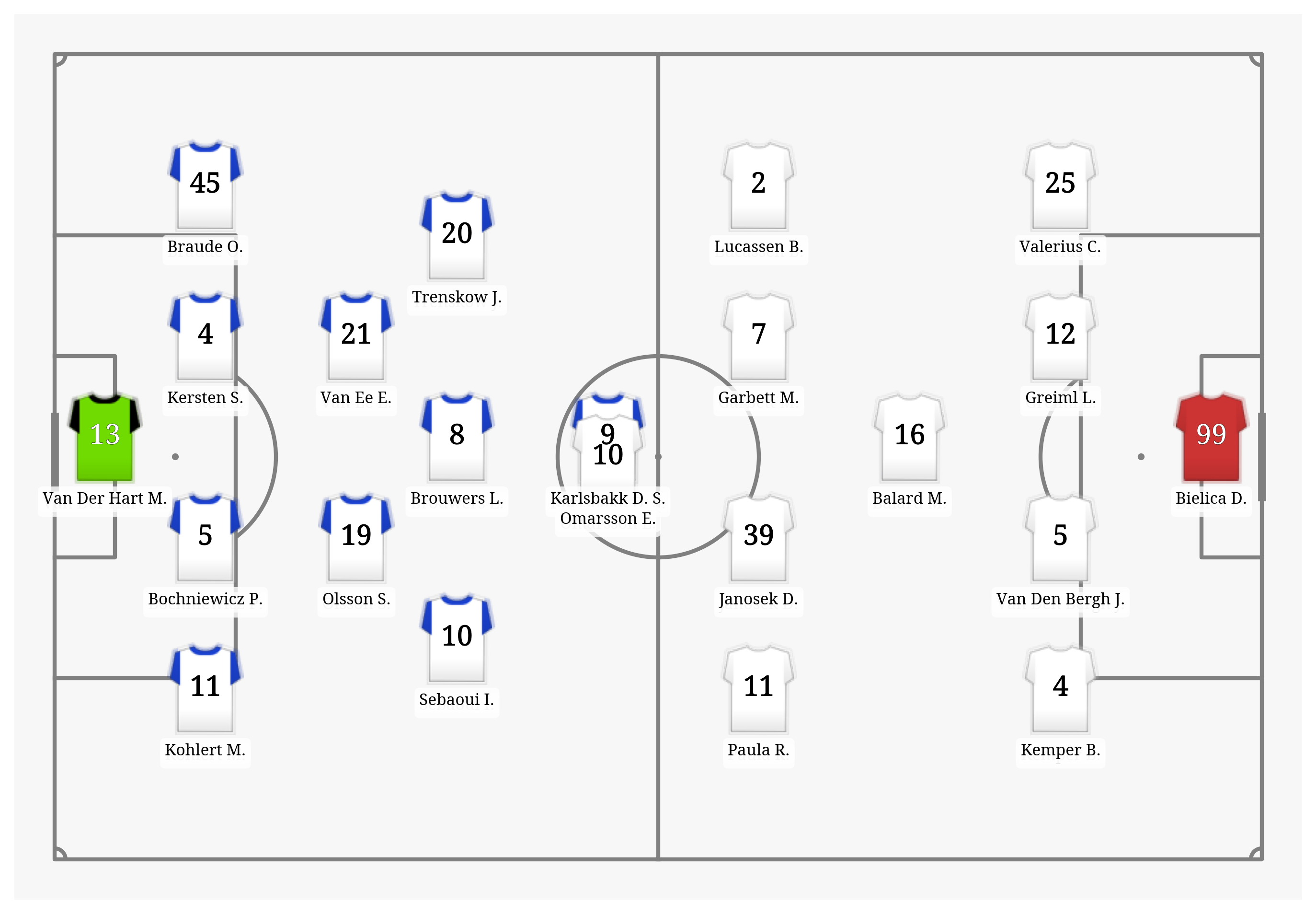 Pitch Visualization