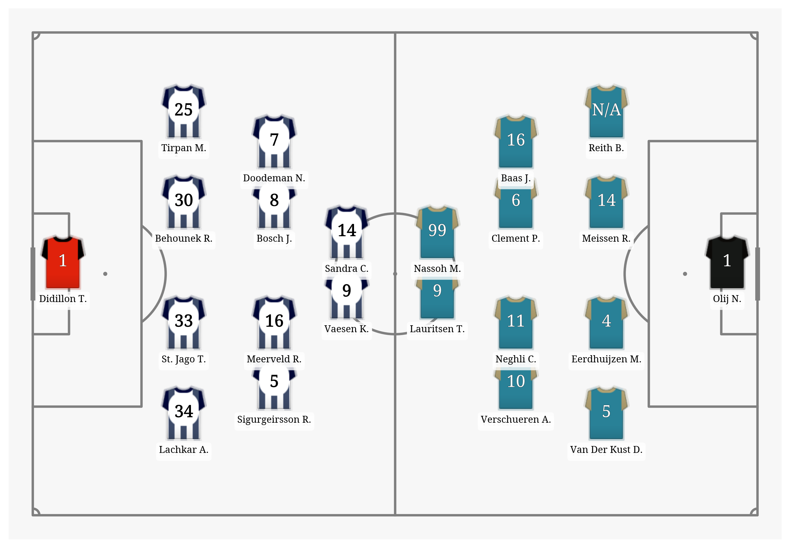 Pitch Visualization