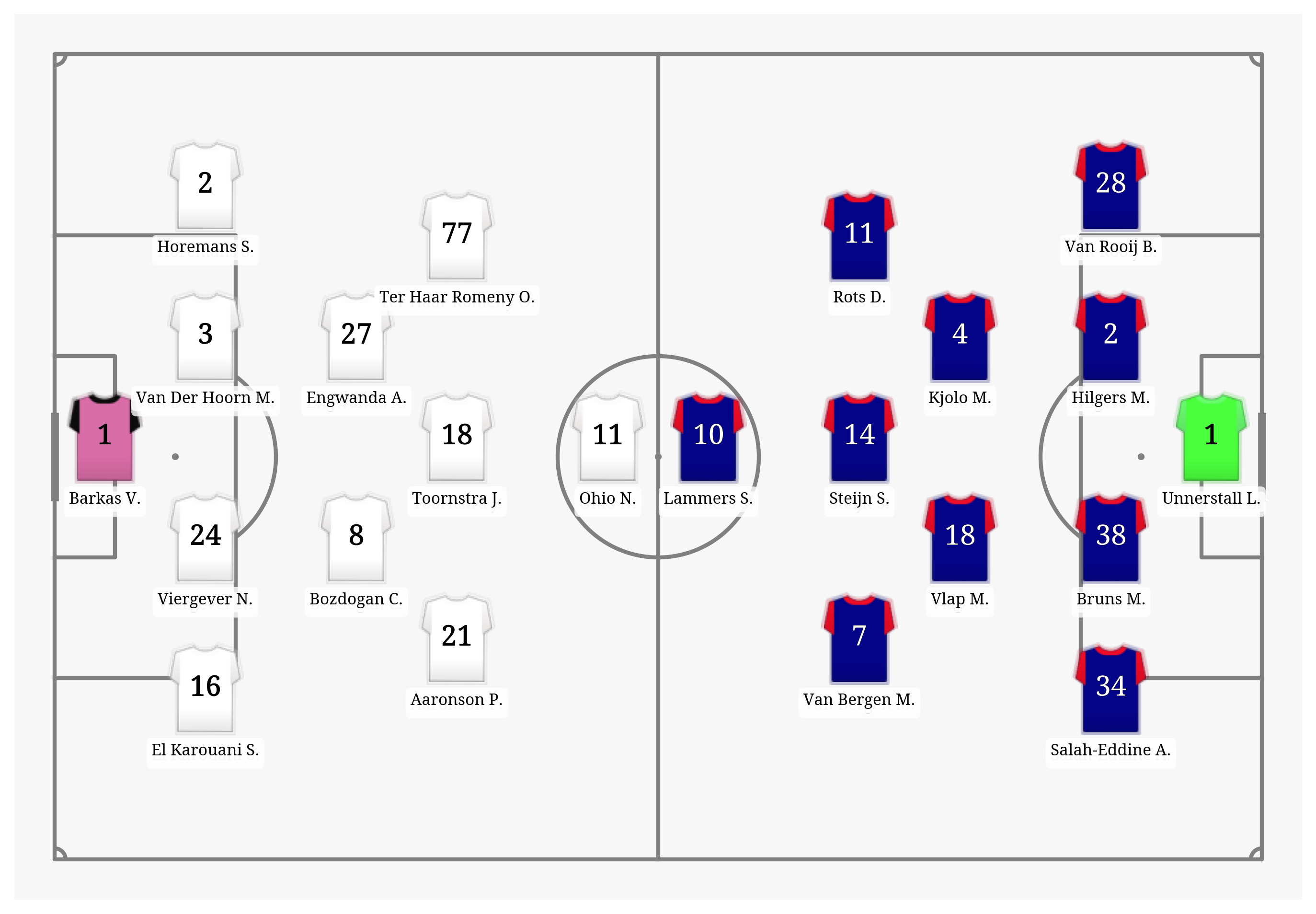 Pitch Visualization