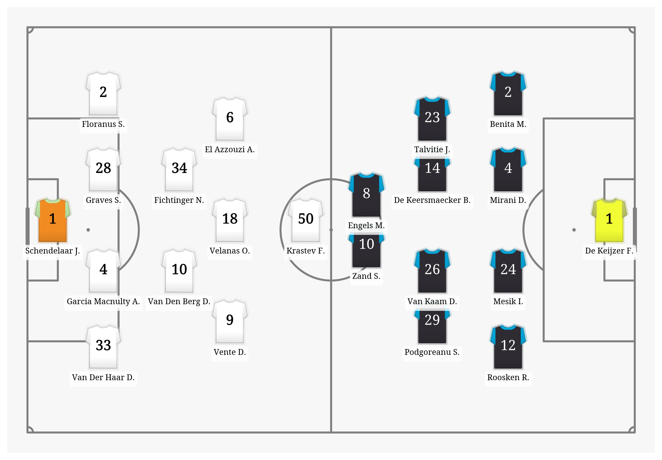 Pitch Visualization