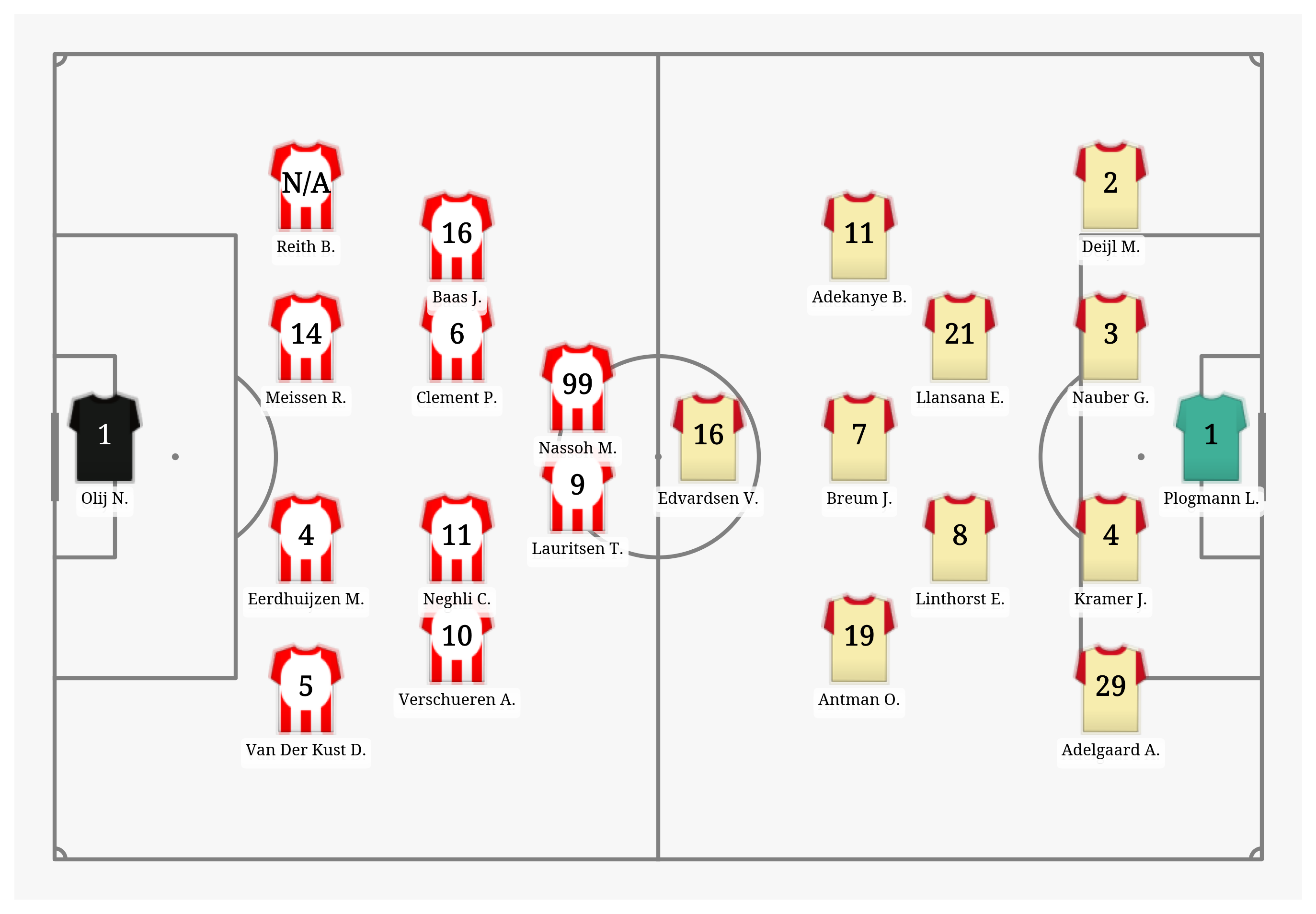 Pitch Visualization