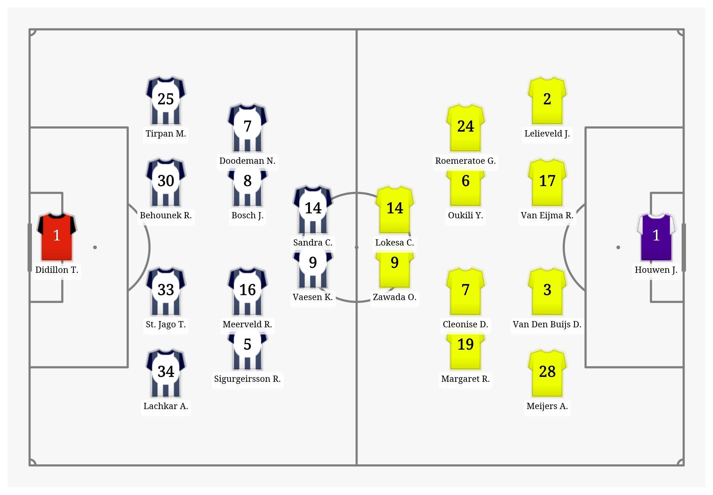 Pitch Visualization