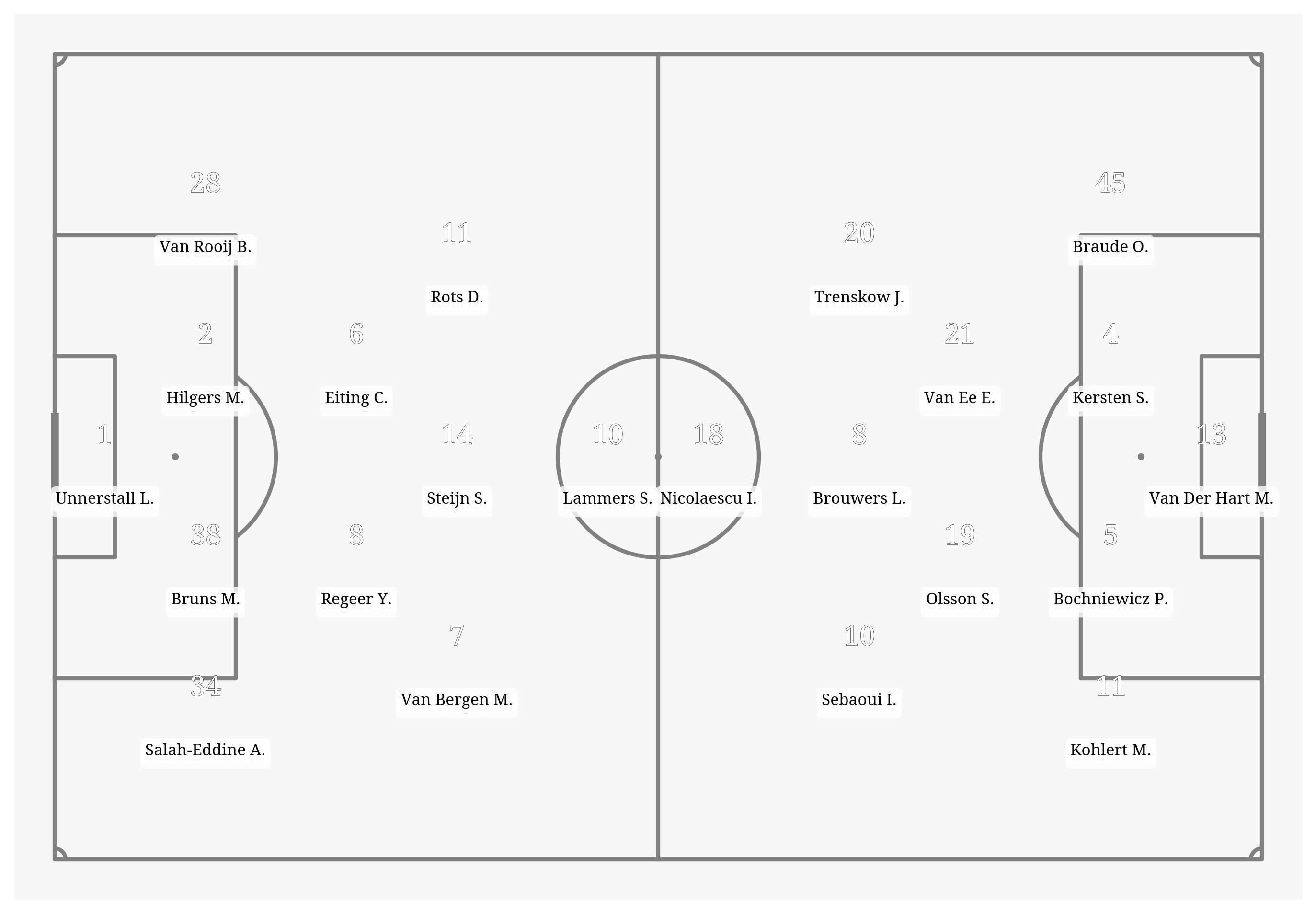 Pitch Visualization