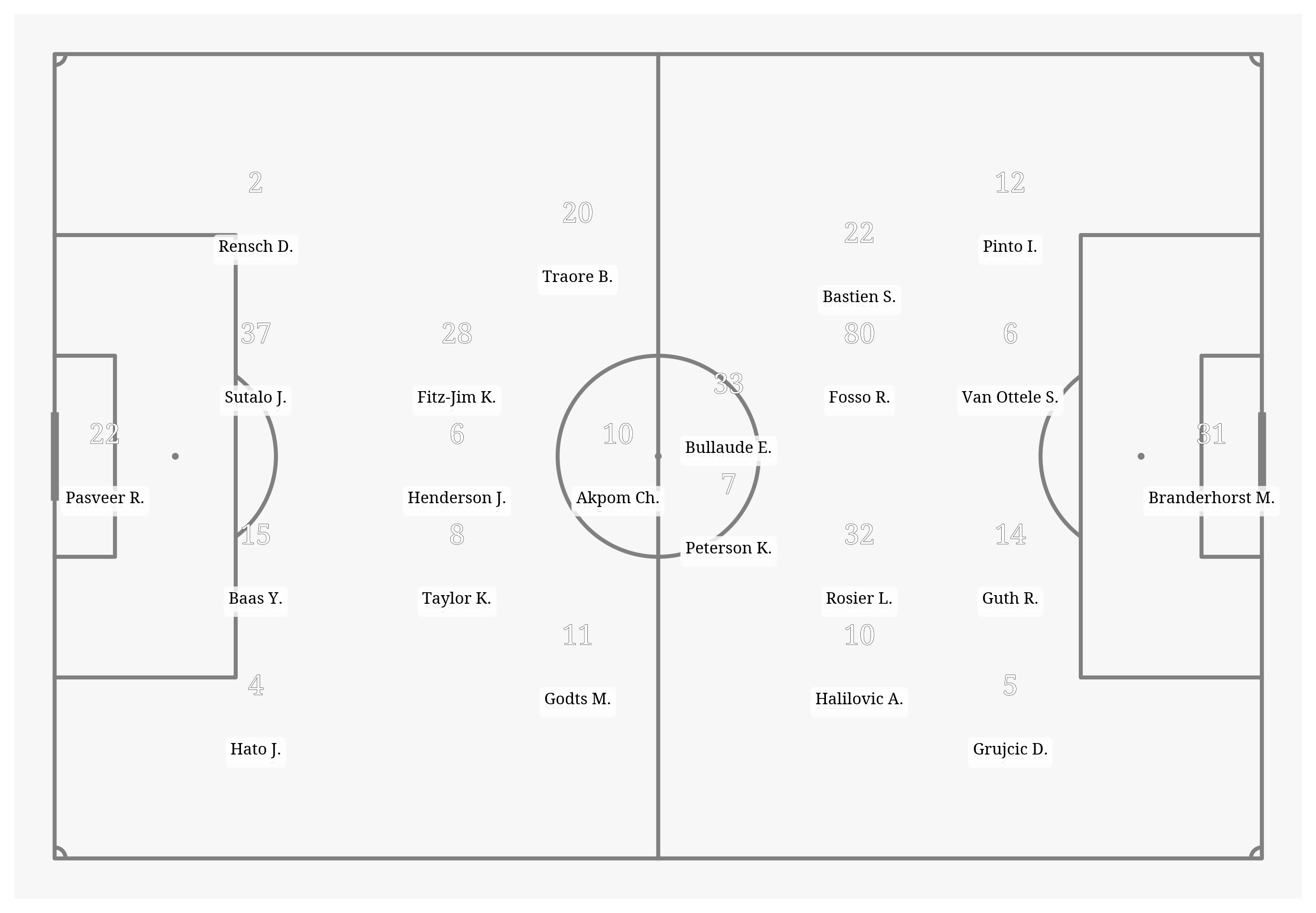 Pitch Visualization