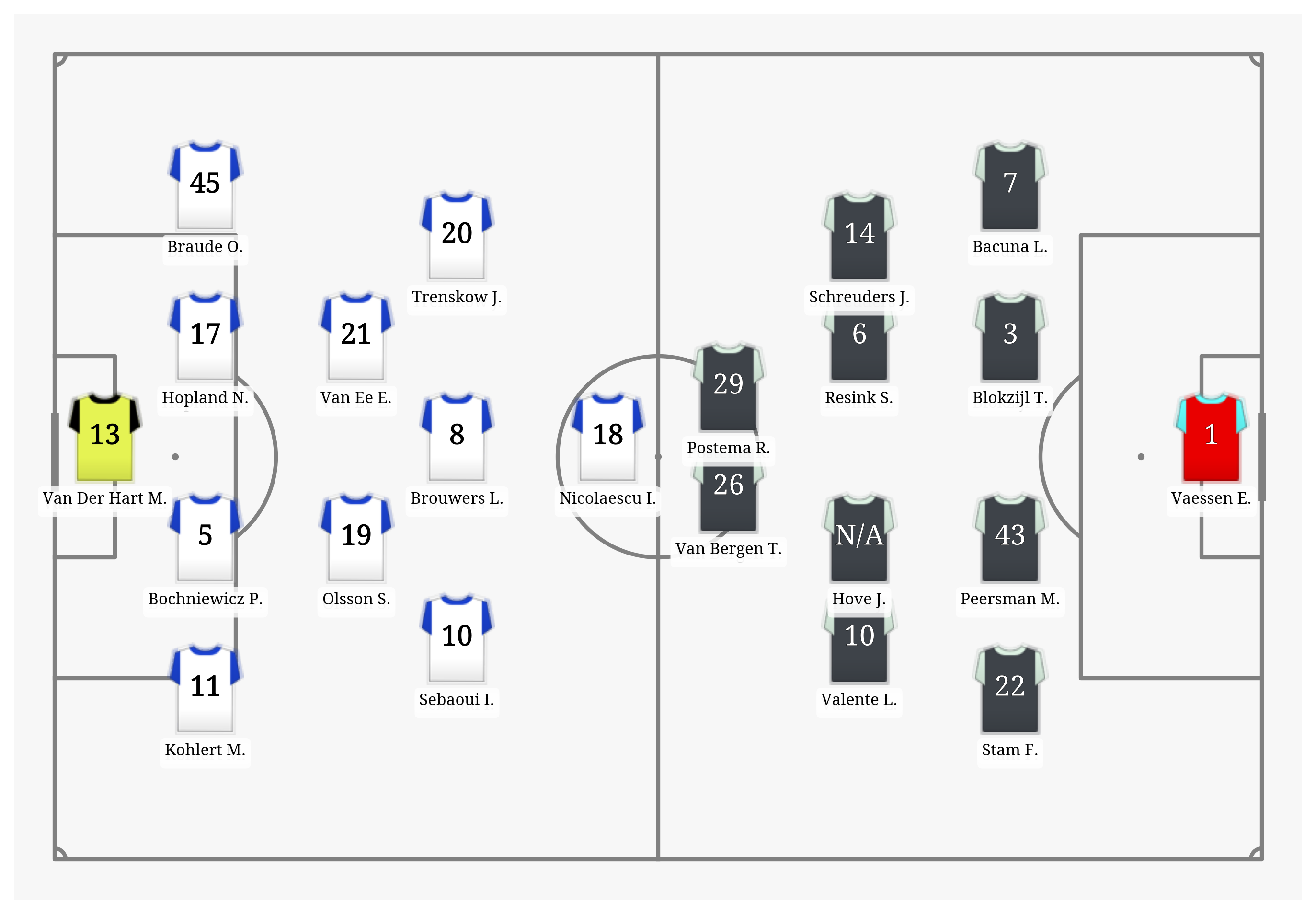 Pitch Visualization