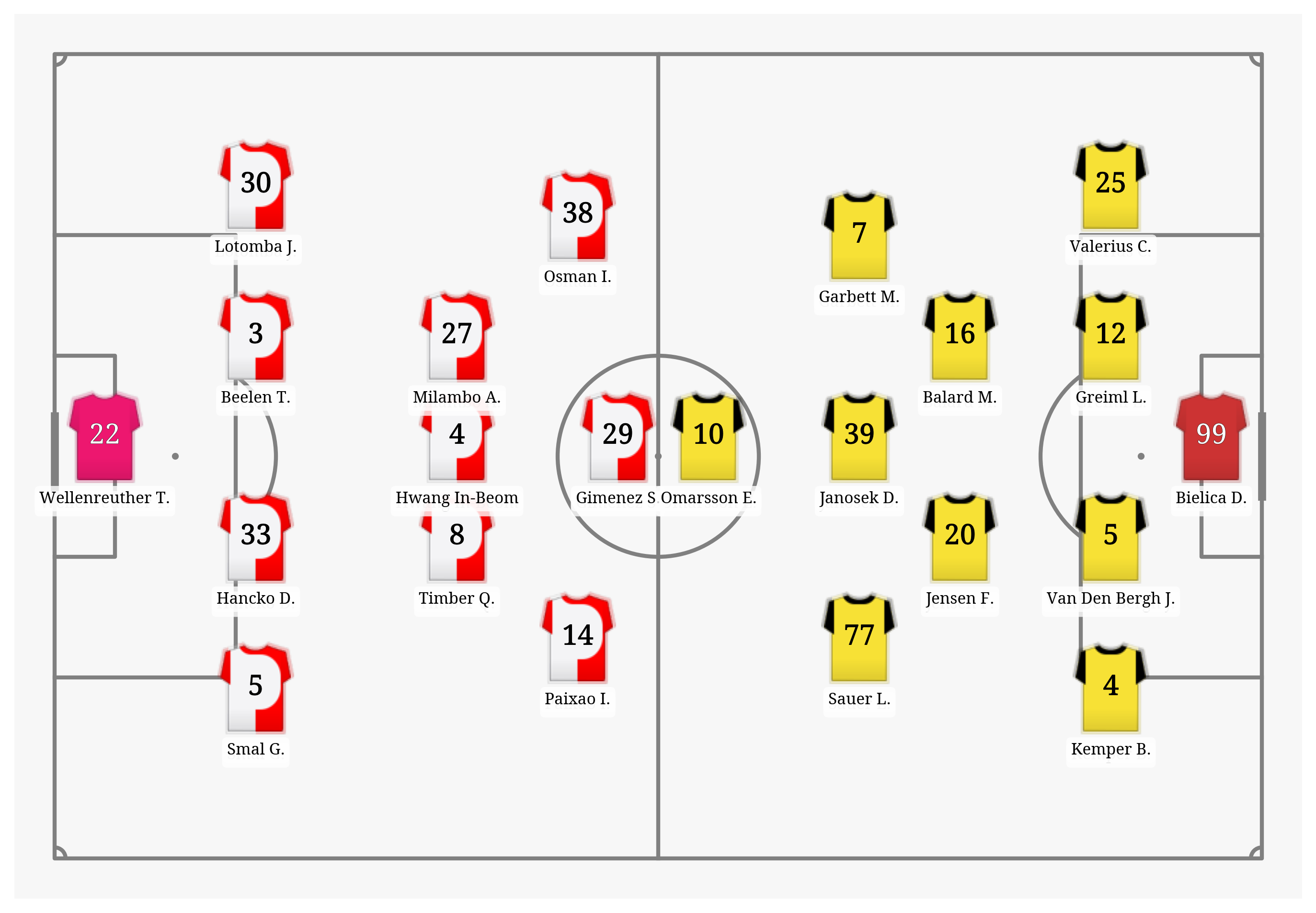 Pitch Visualization