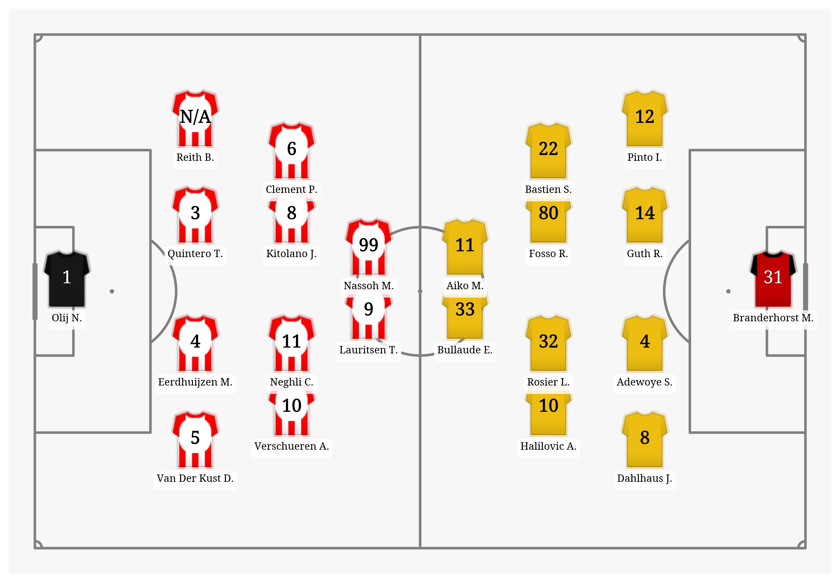 Pitch Visualization