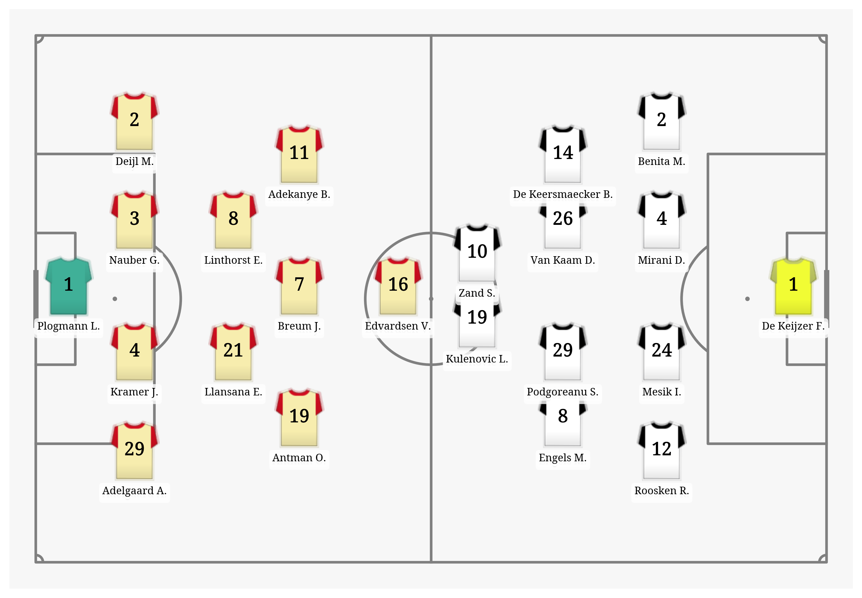 Pitch Visualization