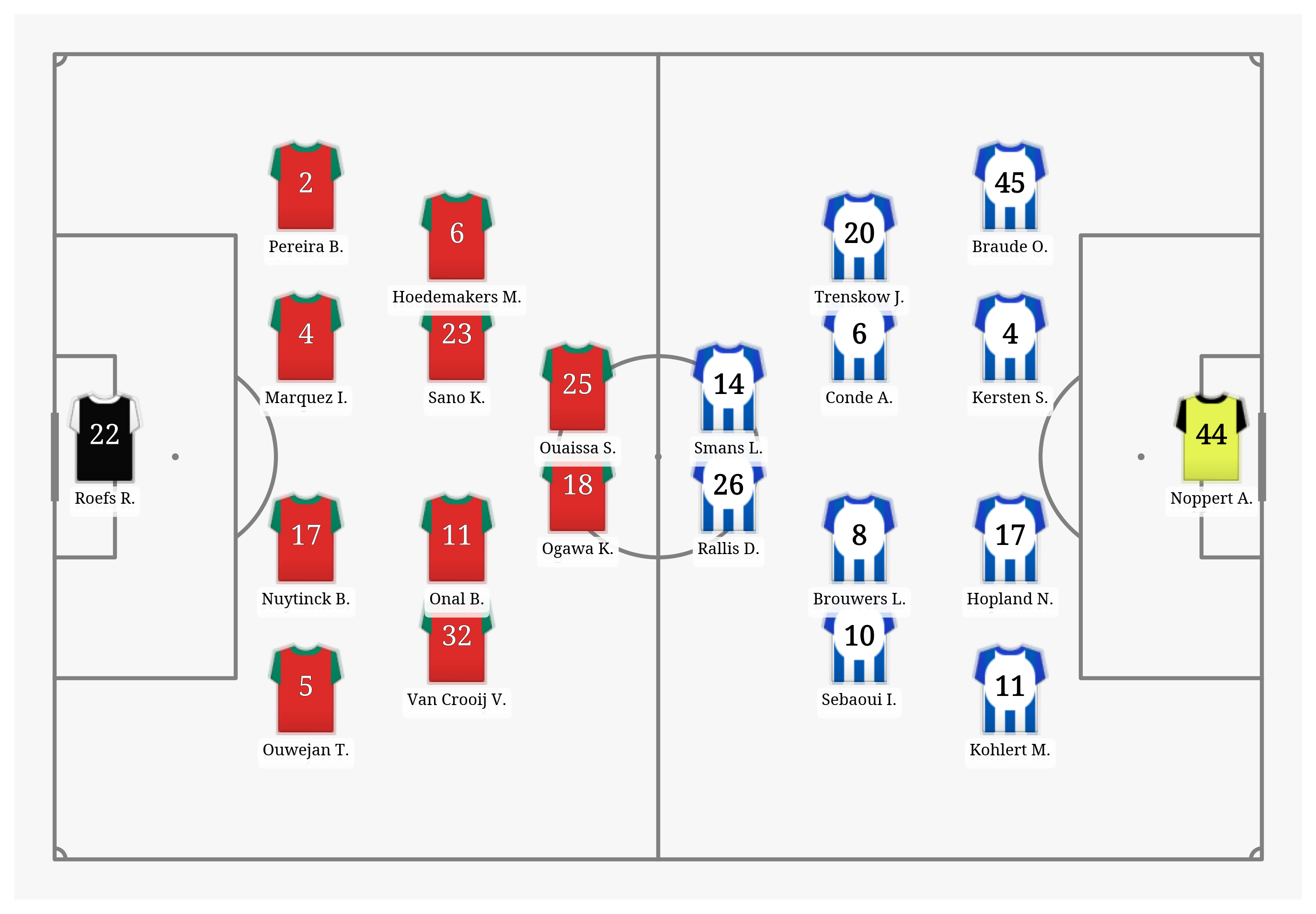 Pitch Visualization