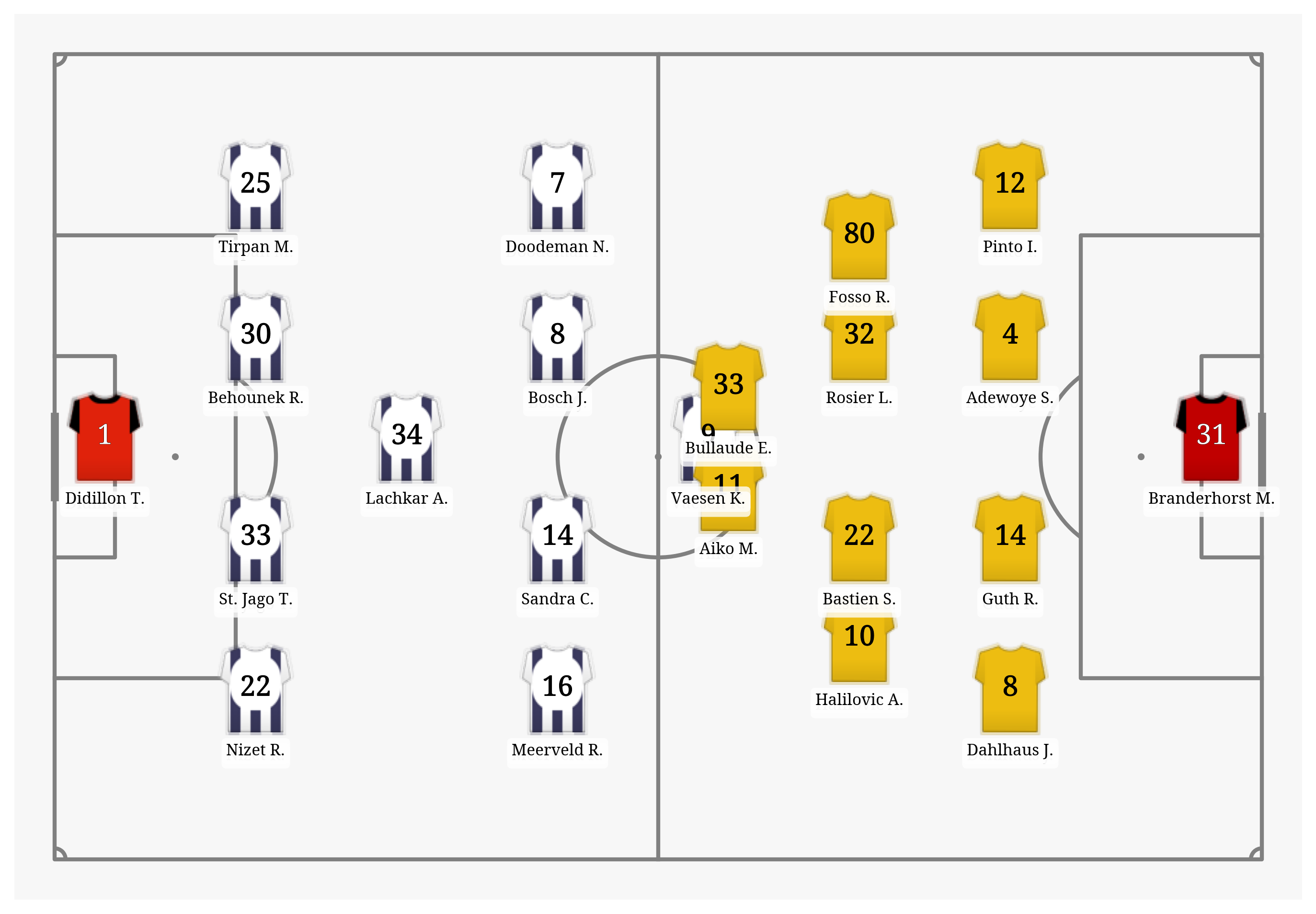 Pitch Visualization