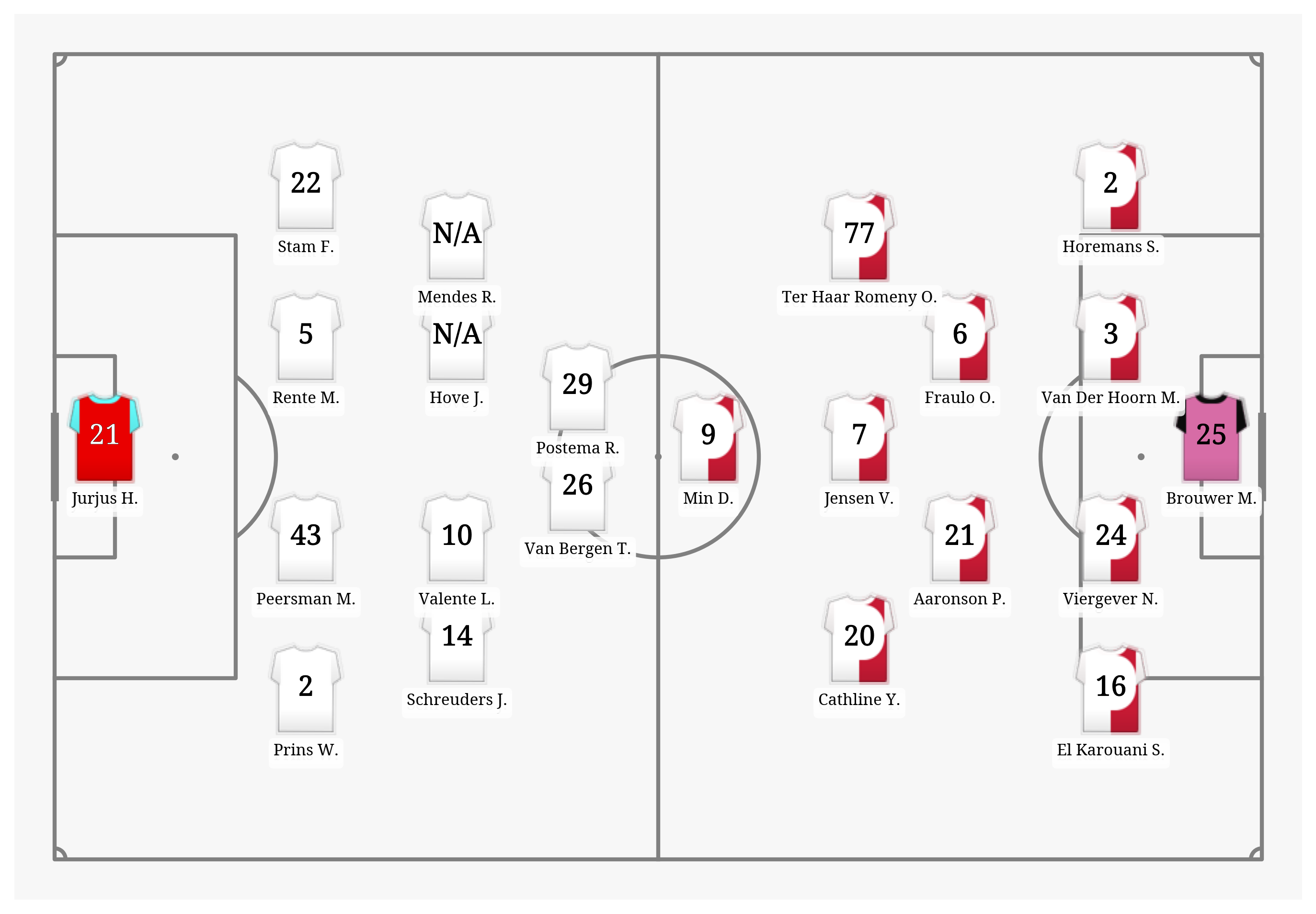 Pitch Visualization