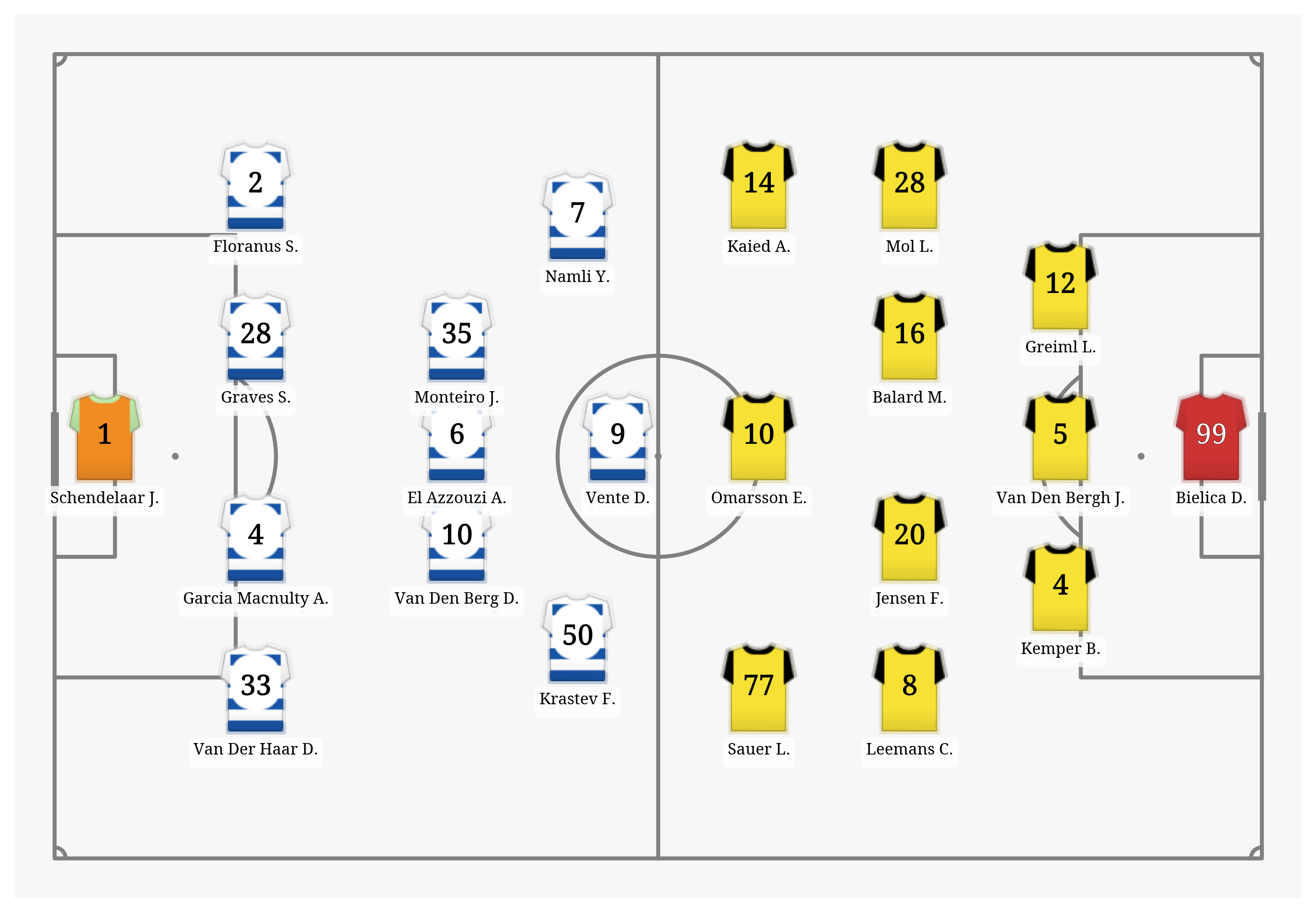 Pitch Visualization