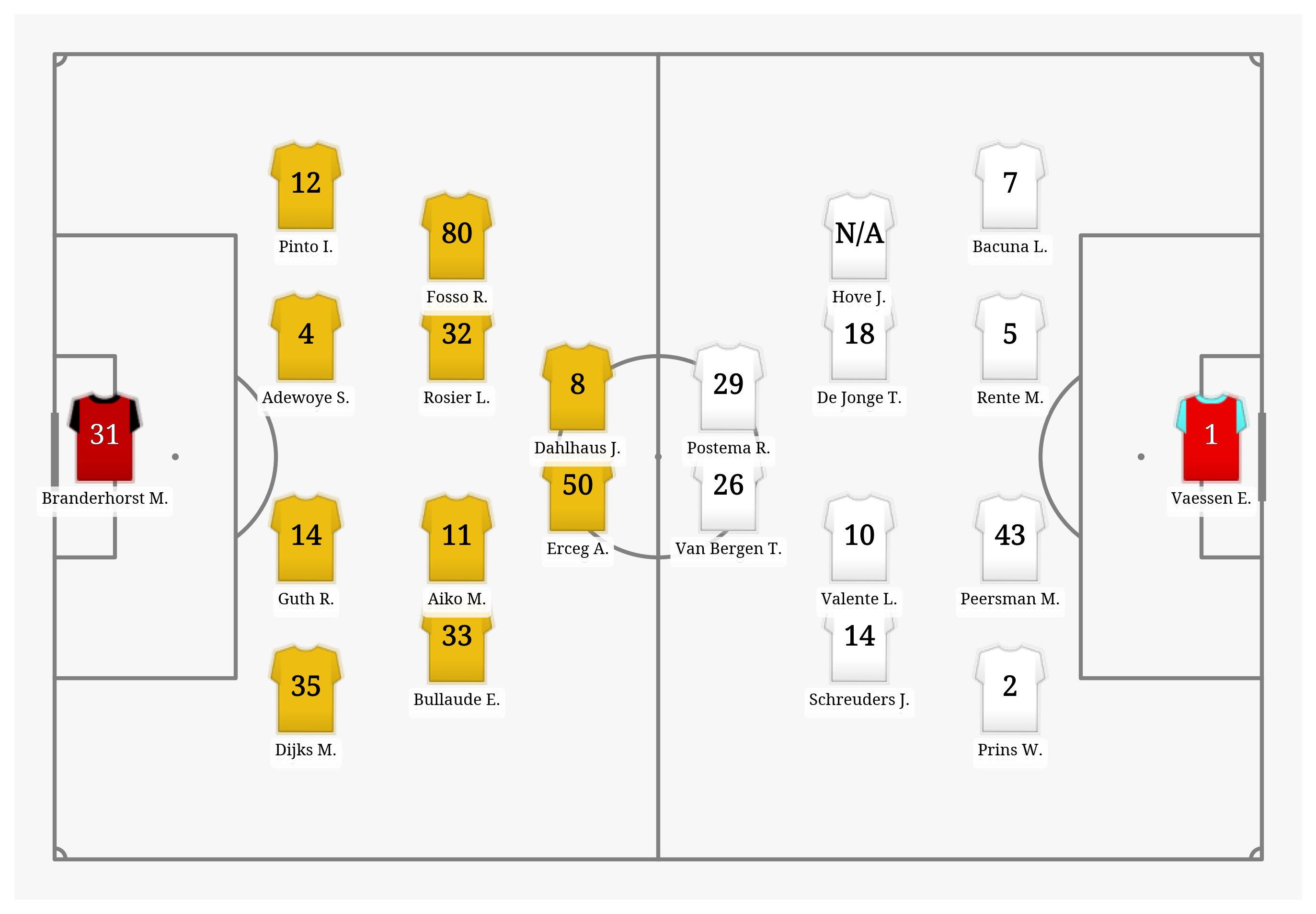 Pitch Visualization