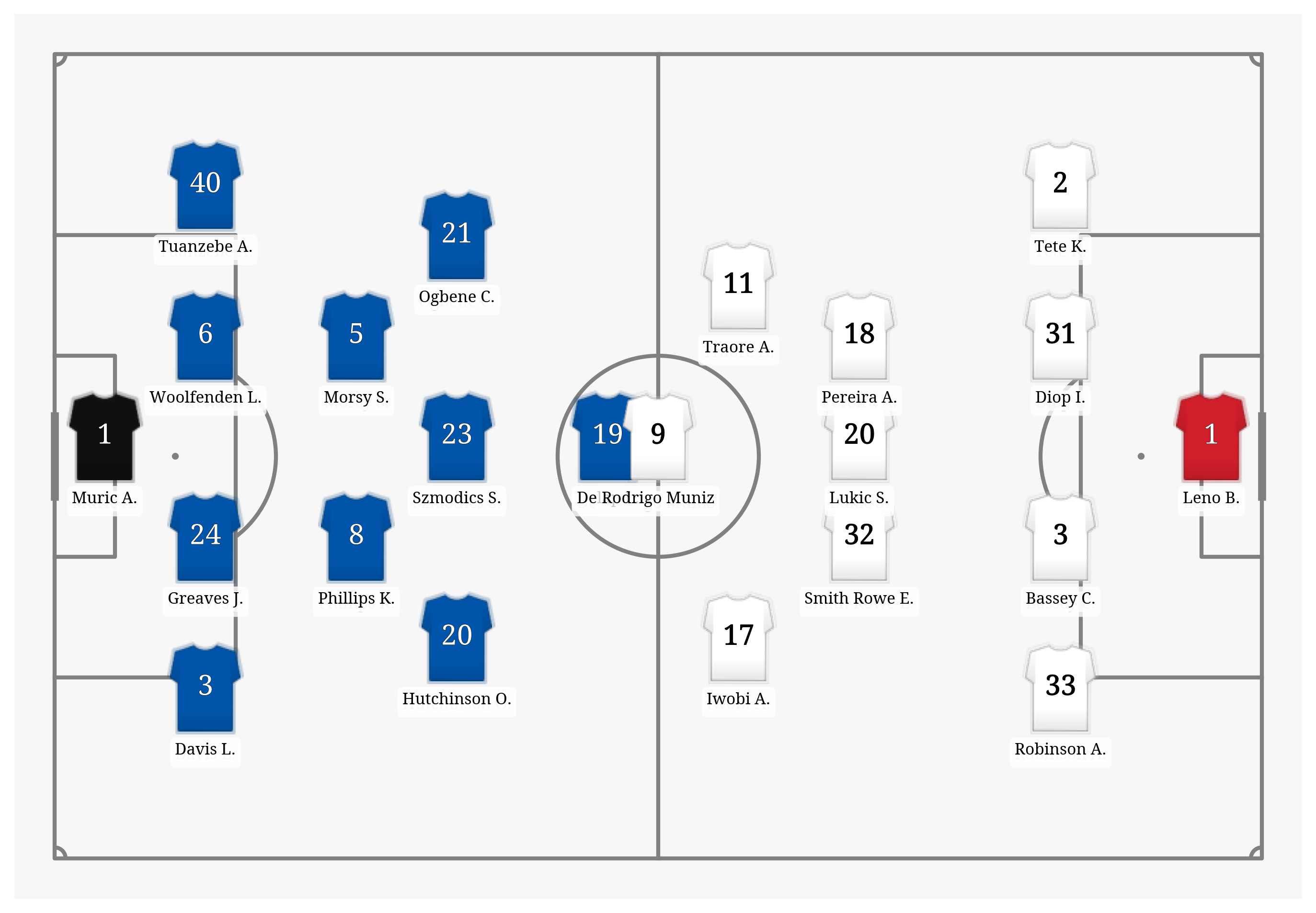 Pitch Visualization