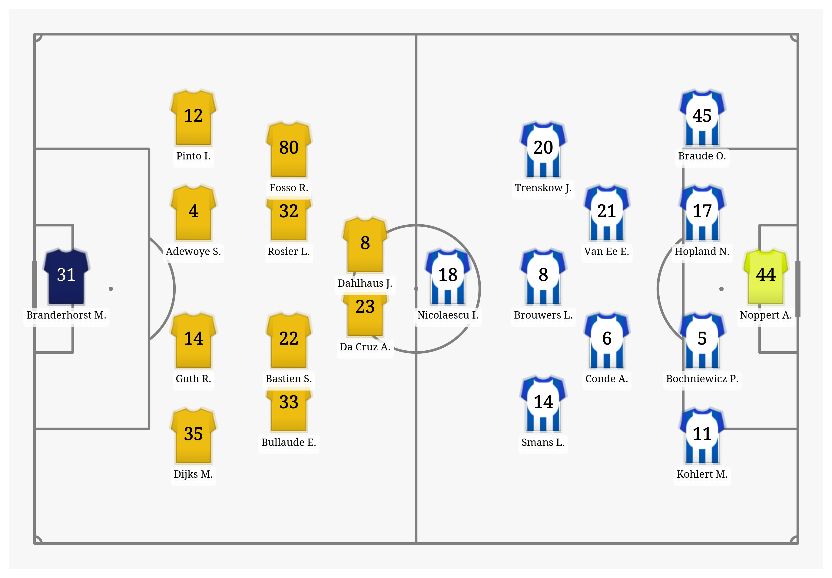 Pitch Visualization