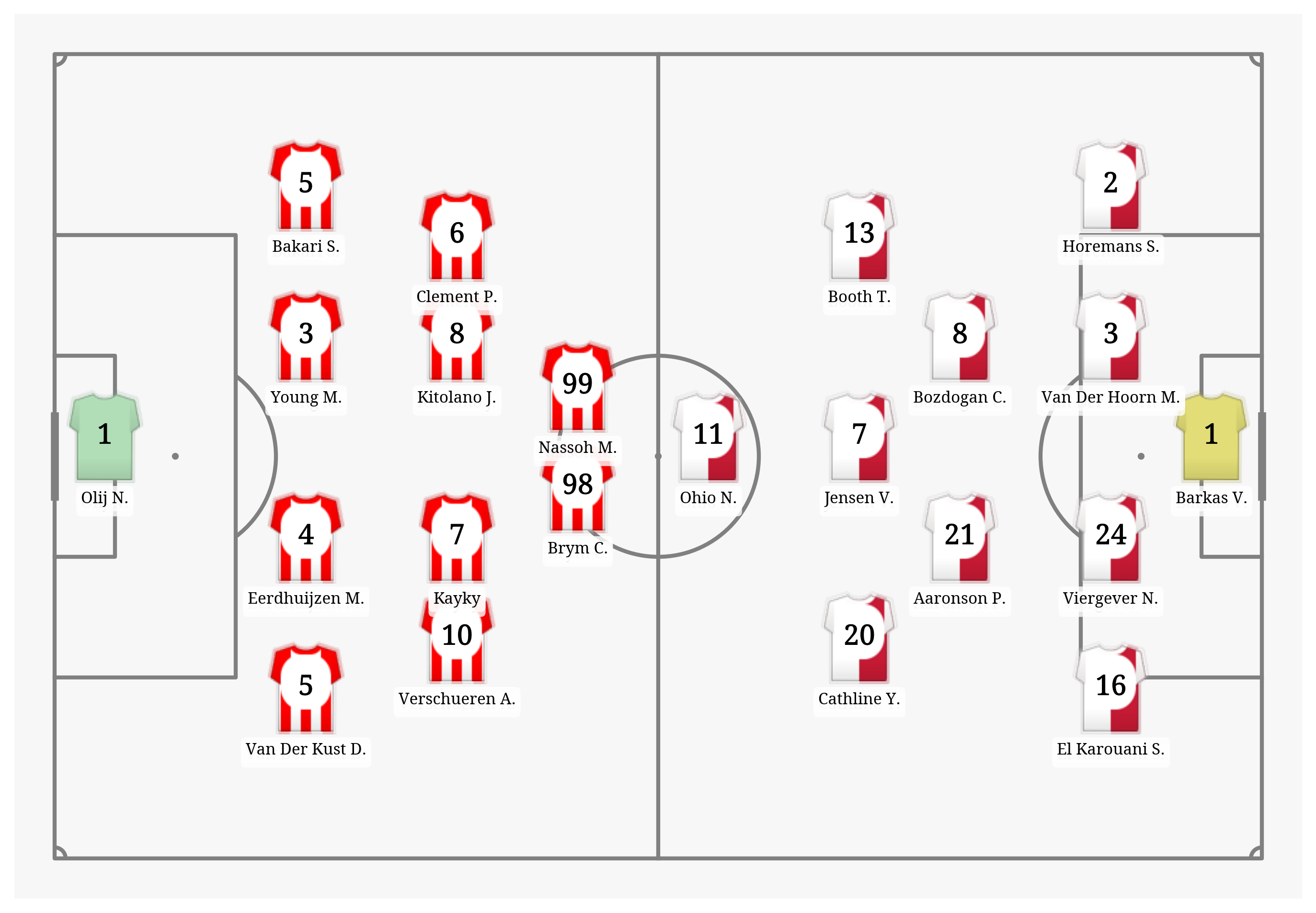 Pitch Visualization