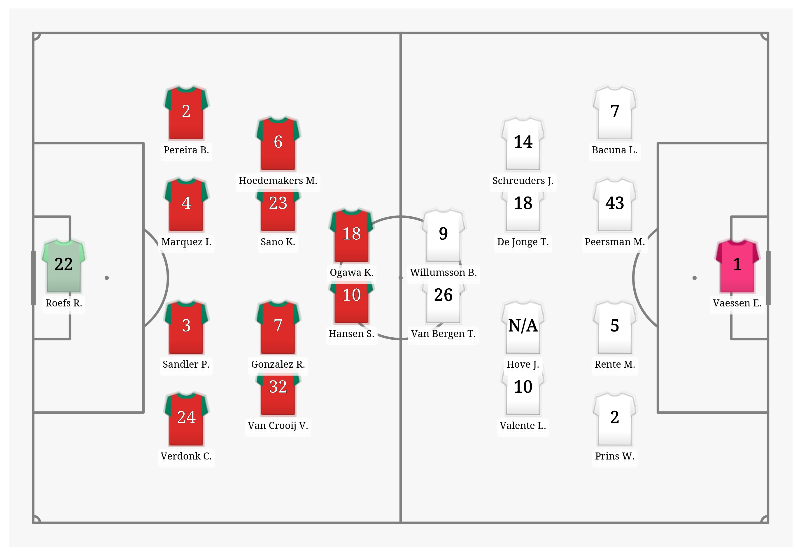 Pitch Visualization