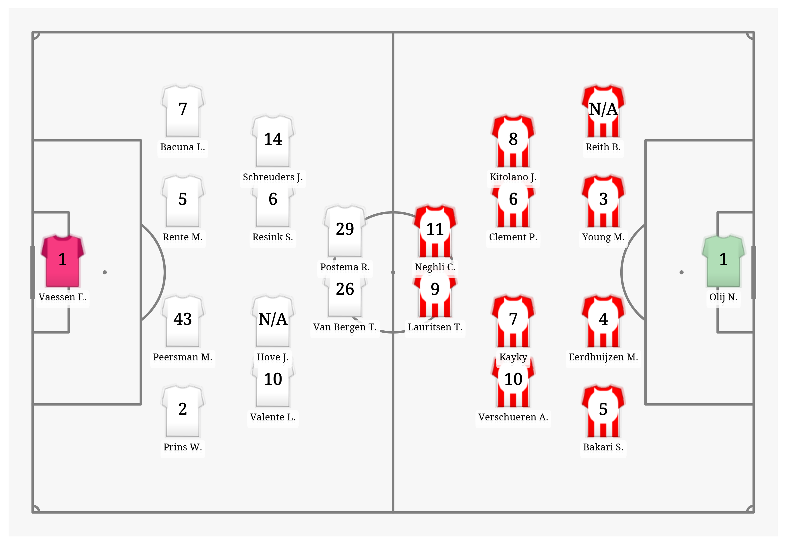 Pitch Visualization