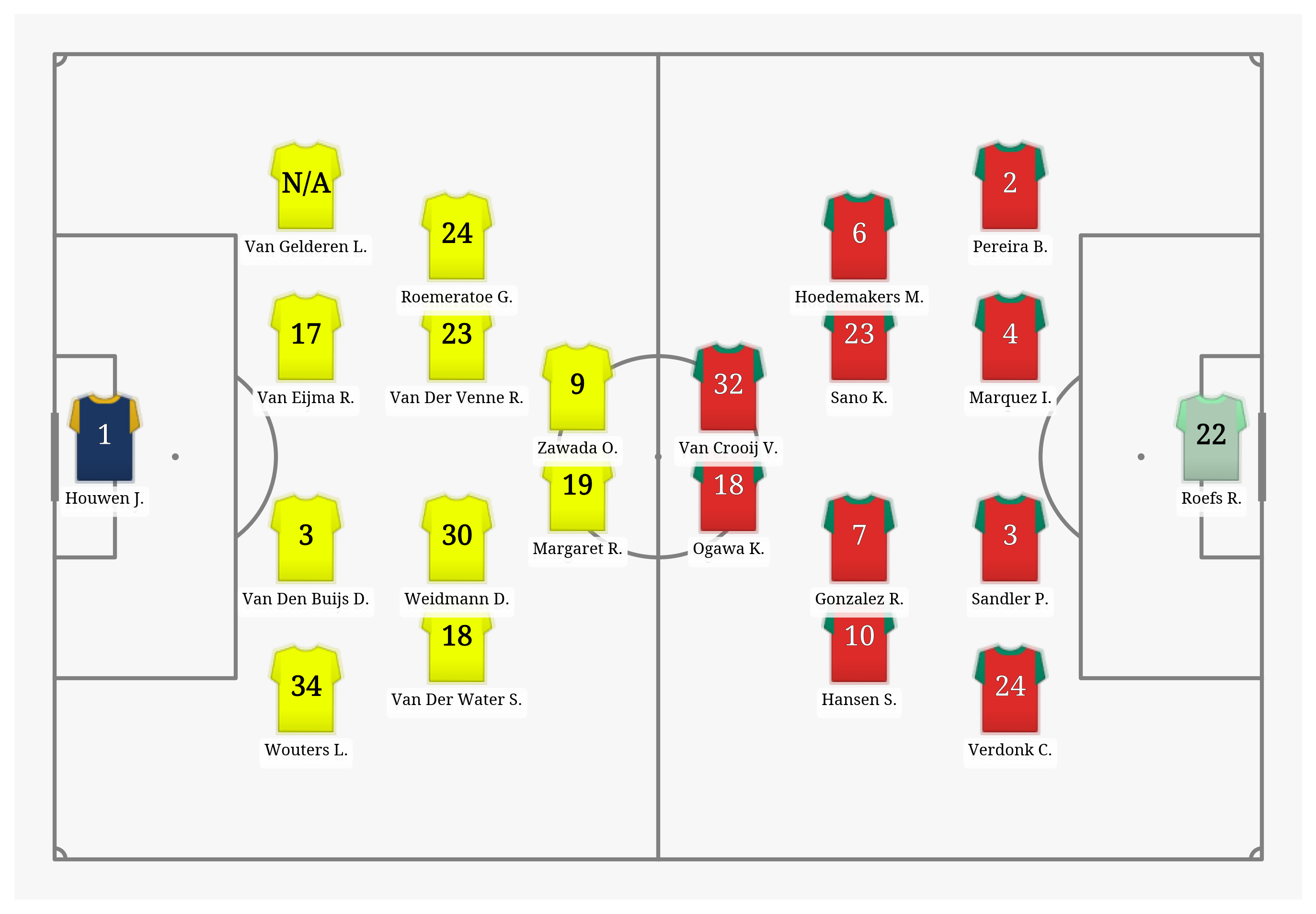 Pitch Visualization