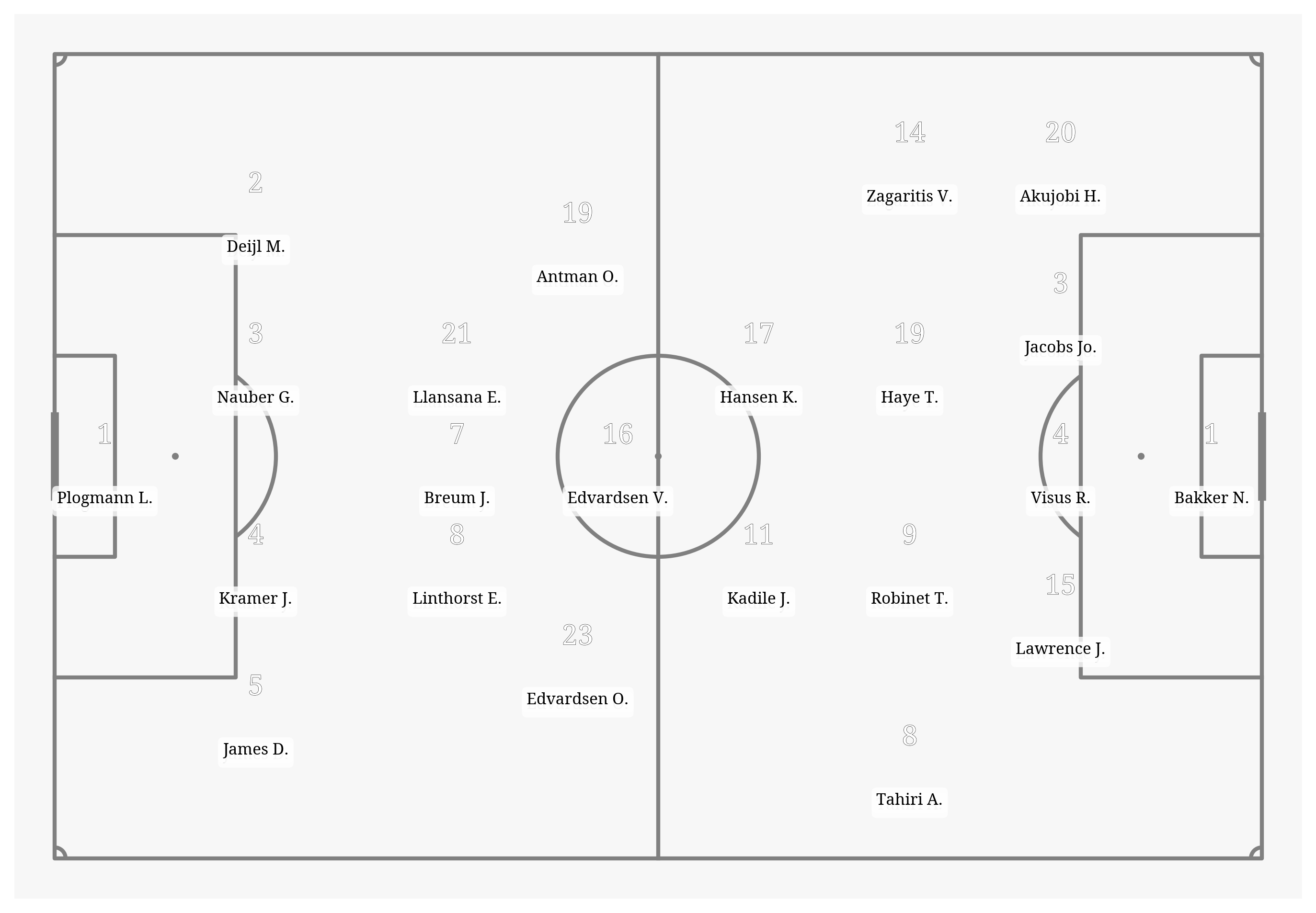 Pitch Visualization