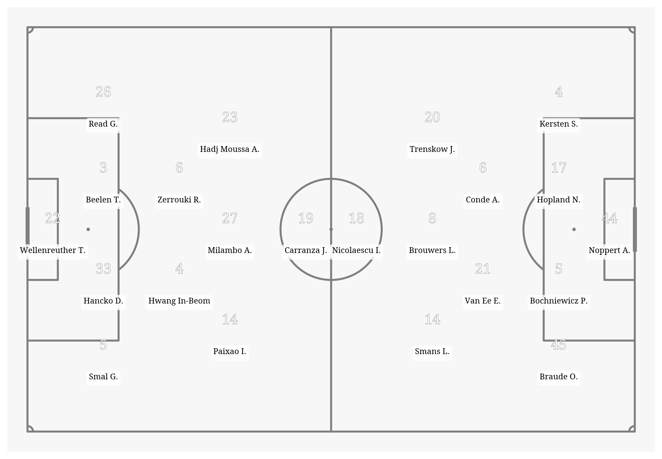 Pitch Visualization