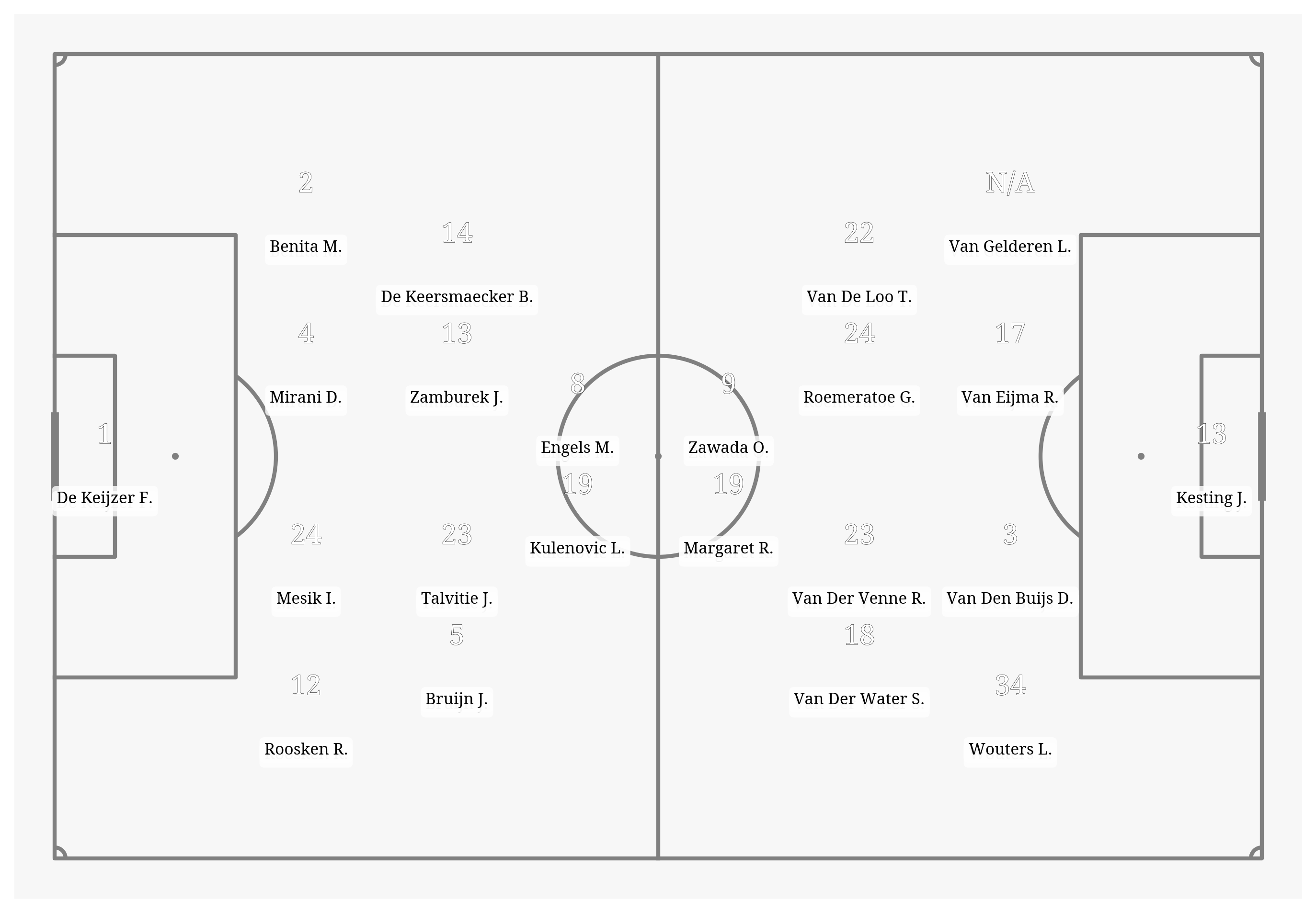 Pitch Visualization